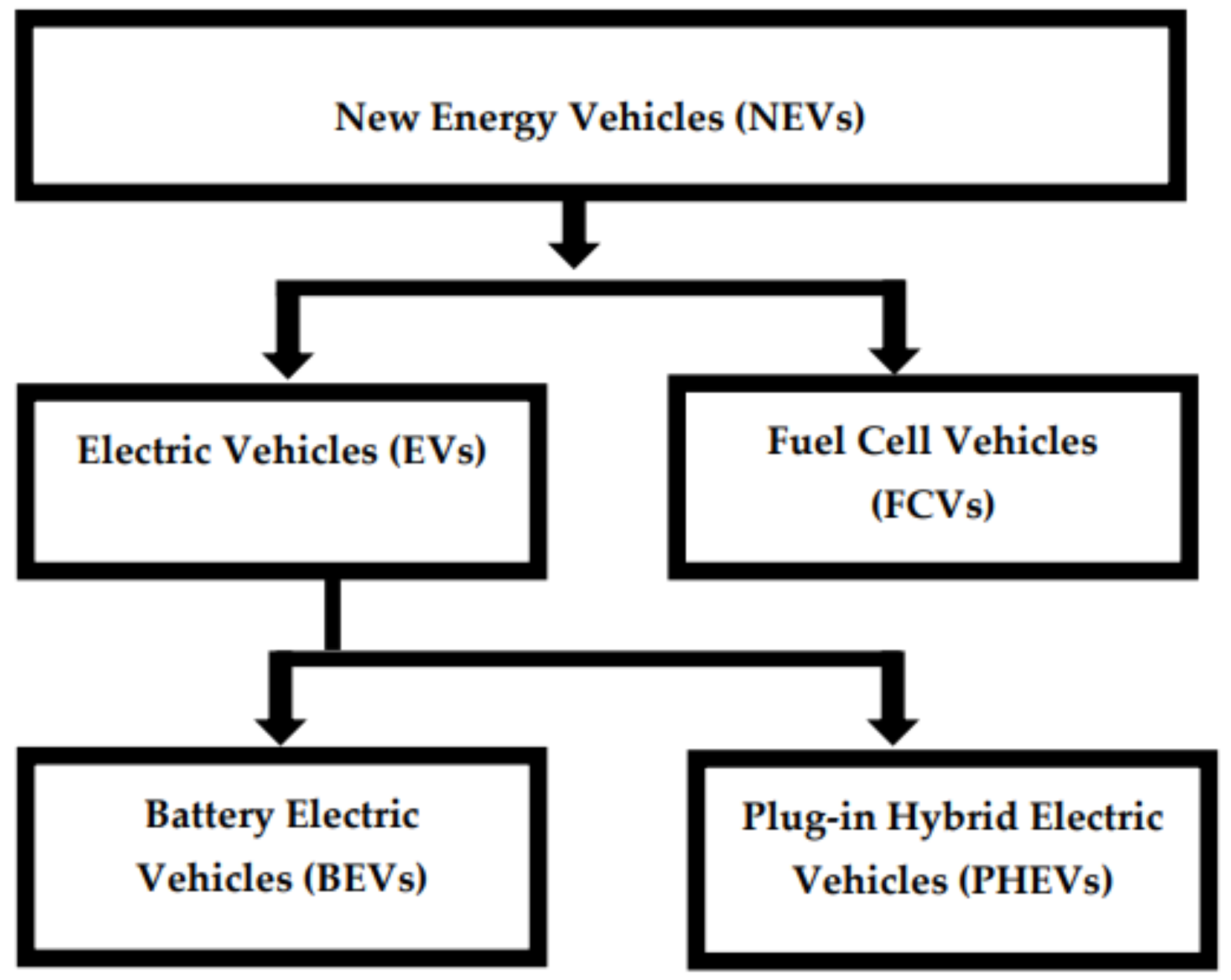 Sustainability 14 12695 g001 Sustainability 14 12695 g001