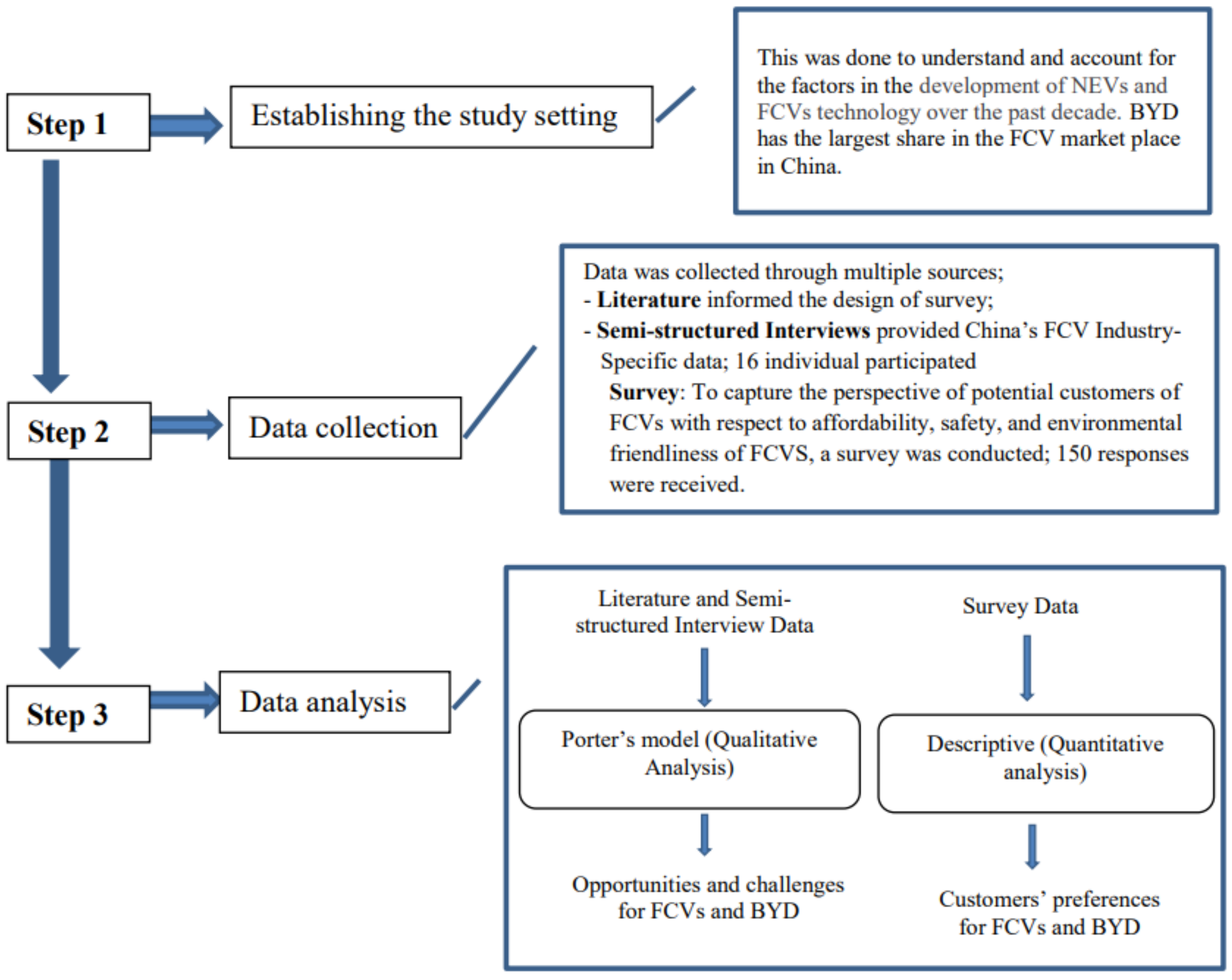 Sustainability 14 12695 g002 Sustainability 14 12695 g002