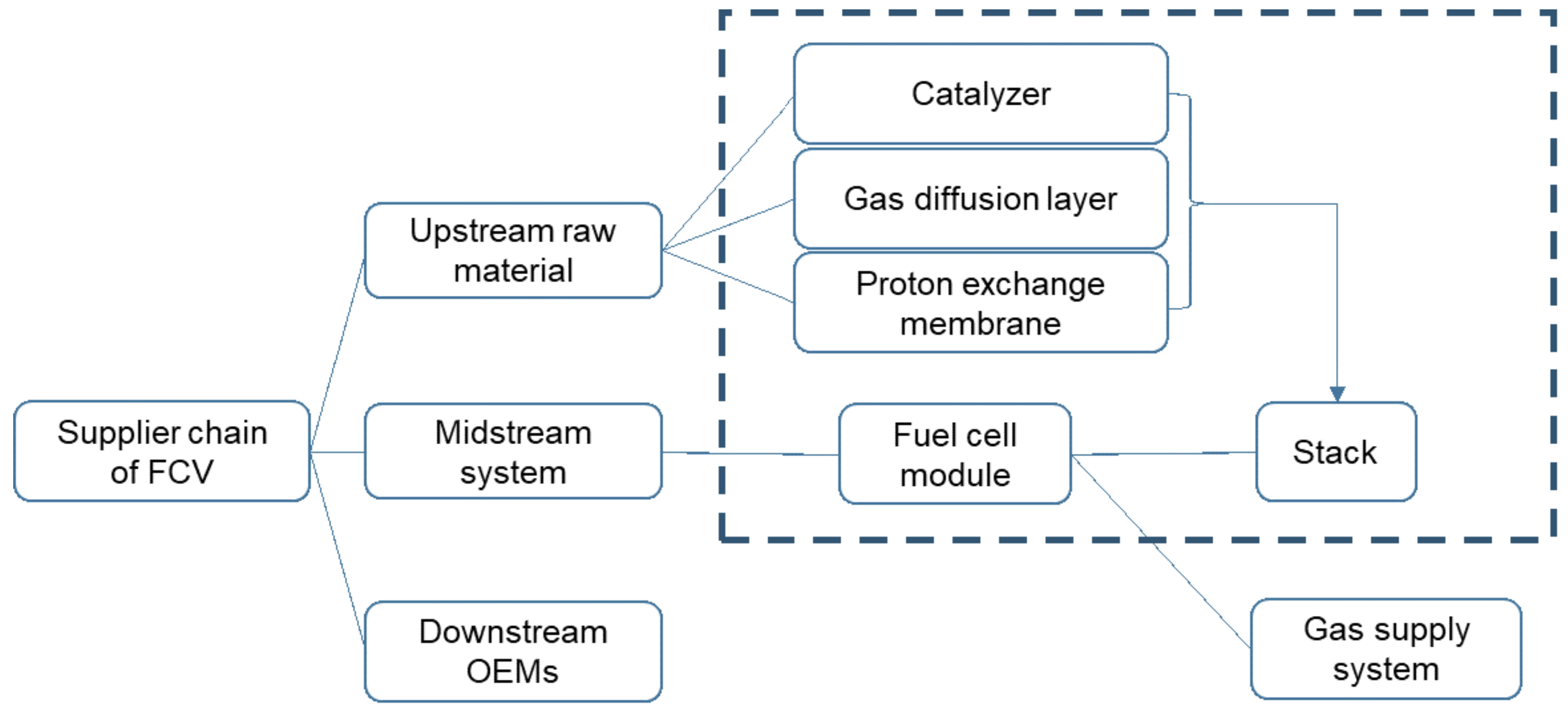 Sustainability 14 12695 g003 Sustainability 14 12695 g003