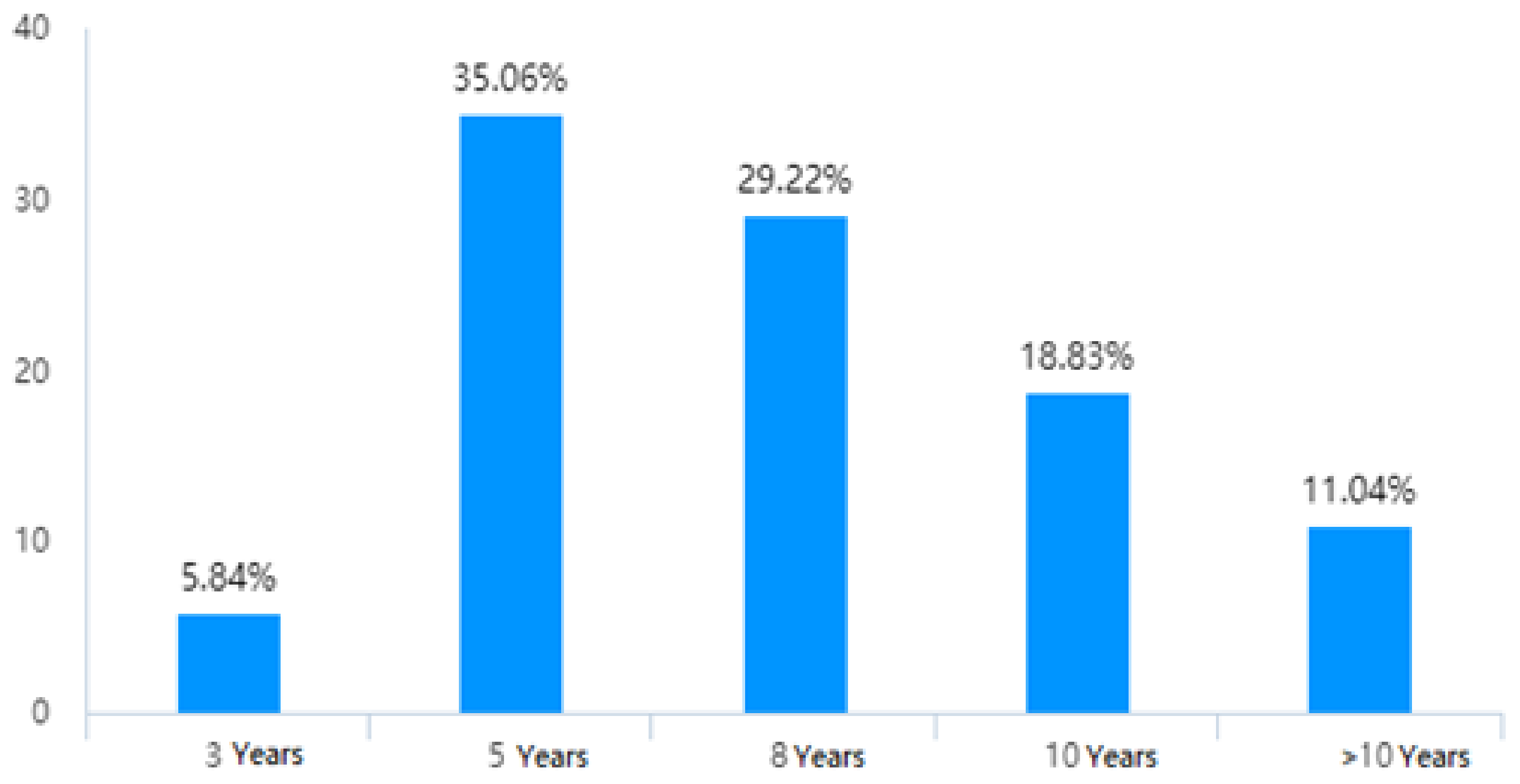 Sustainability 14 12695 g006 Sustainability 14 12695 g006
