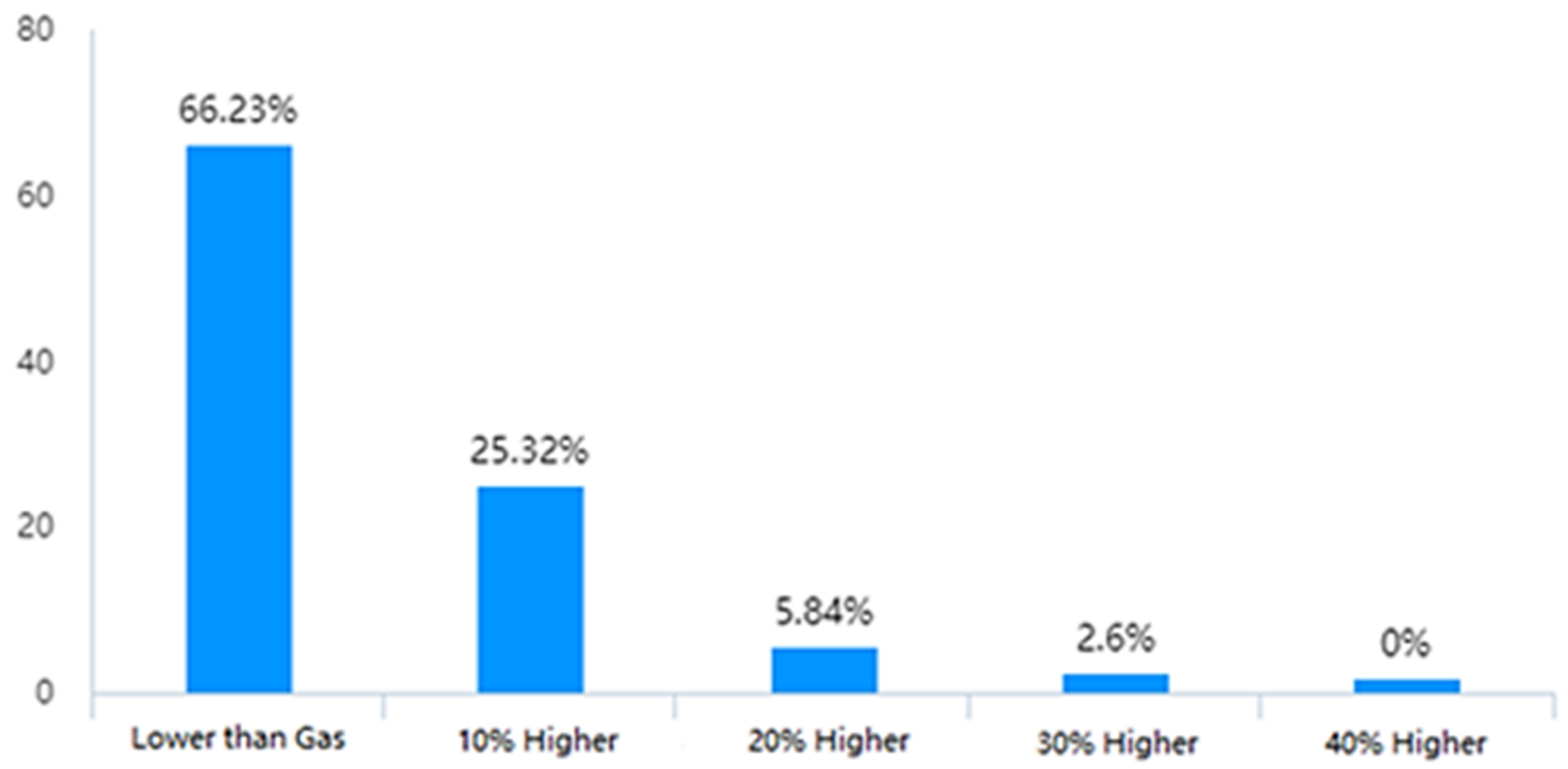 Sustainability 14 12695 g007 Sustainability 14 12695 g007