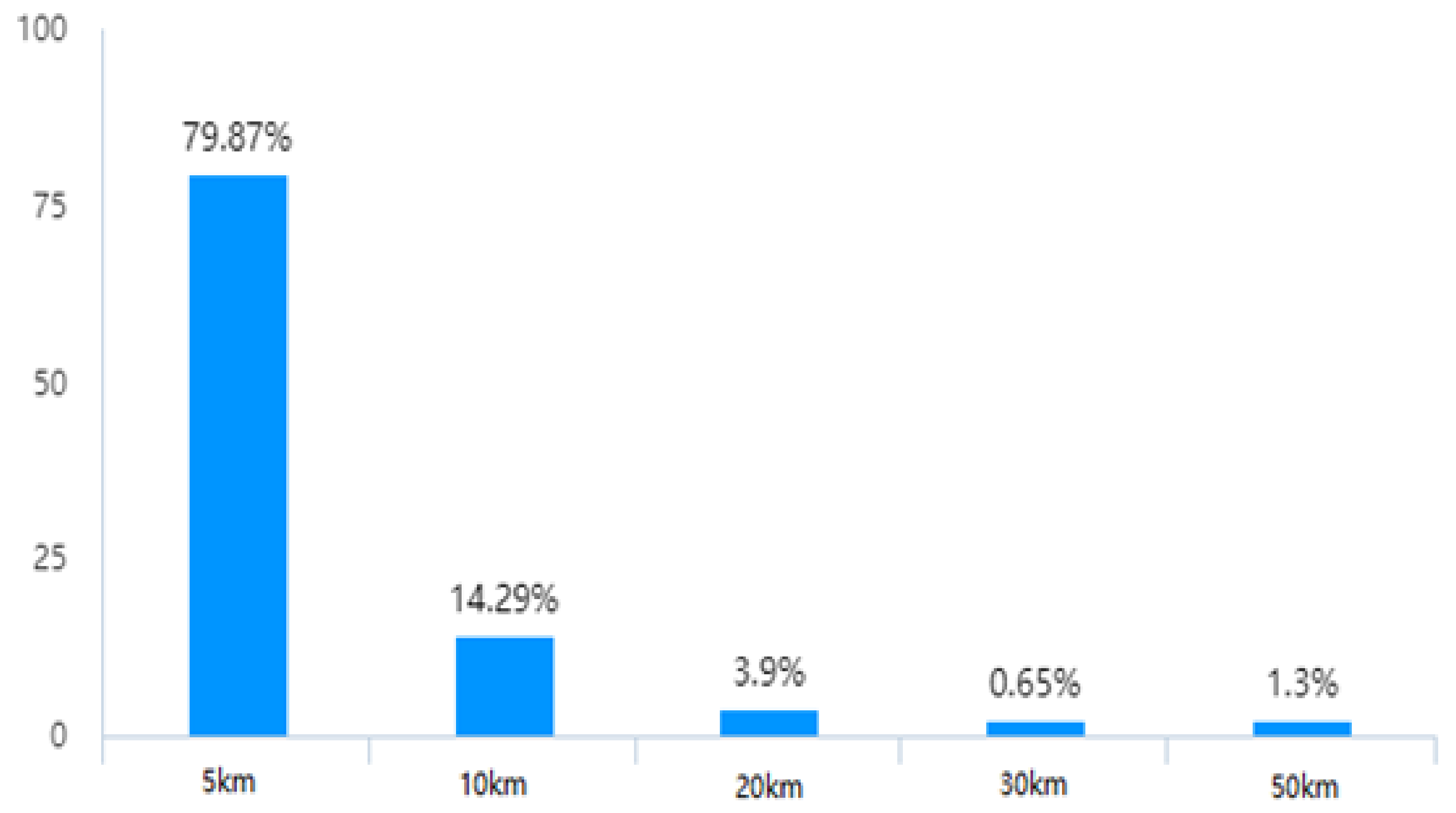 Sustainability 14 12695 g008 Sustainability 14 12695 g008