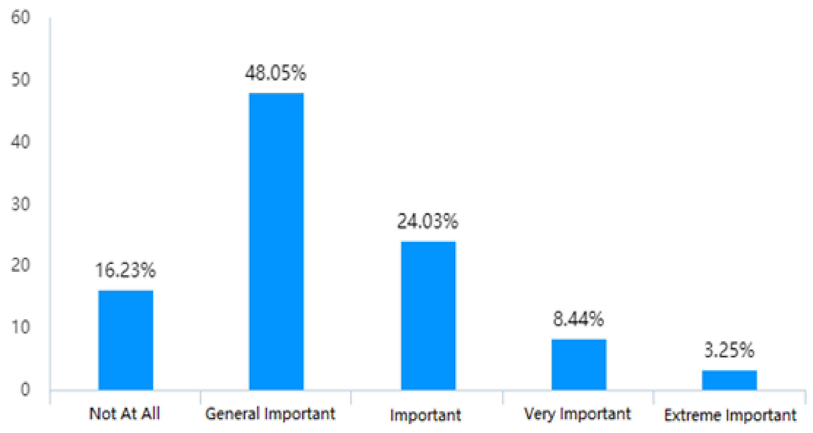 Sustainability 14 12695 g009 Sustainability 14 12695 g009