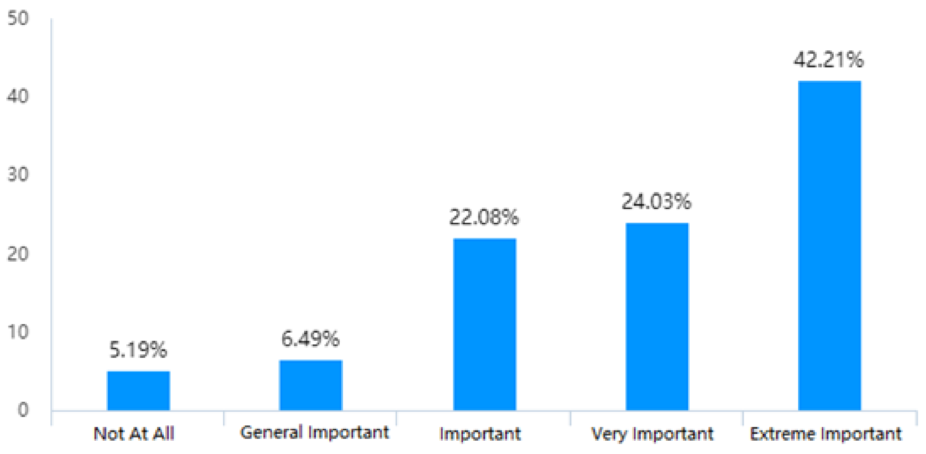 Sustainability 14 12695 g010 Sustainability 14 12695 g010