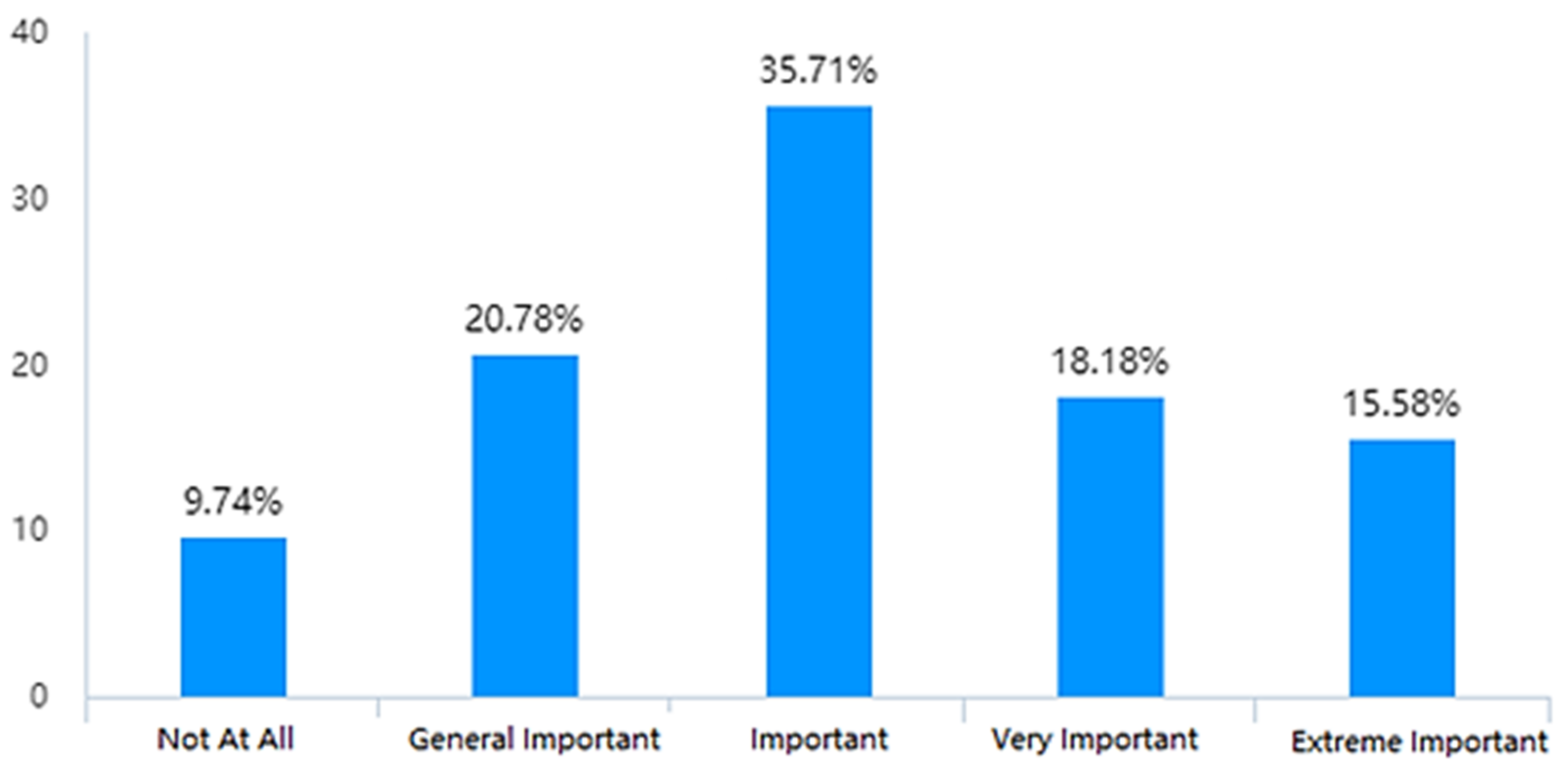 Sustainability 14 12695 g011 Sustainability 14 12695 g011