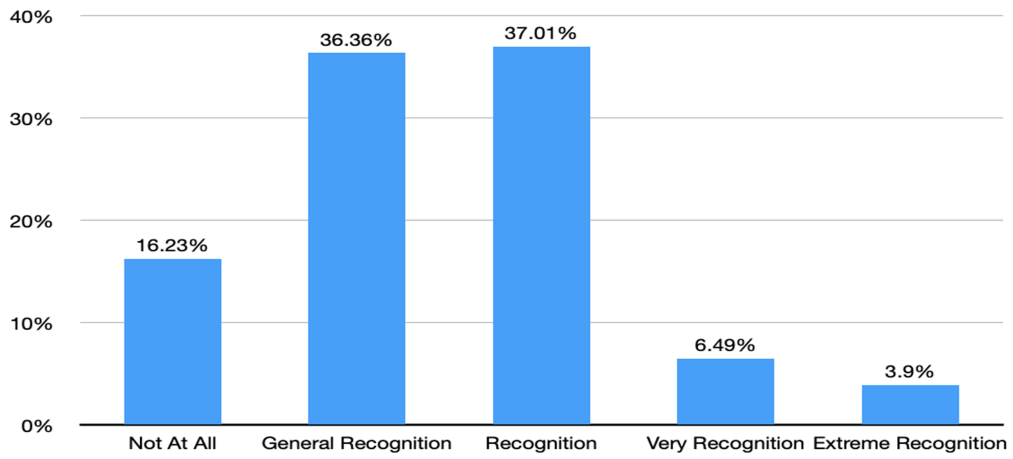Sustainability 14 12695 g013 Sustainability 14 12695 g013