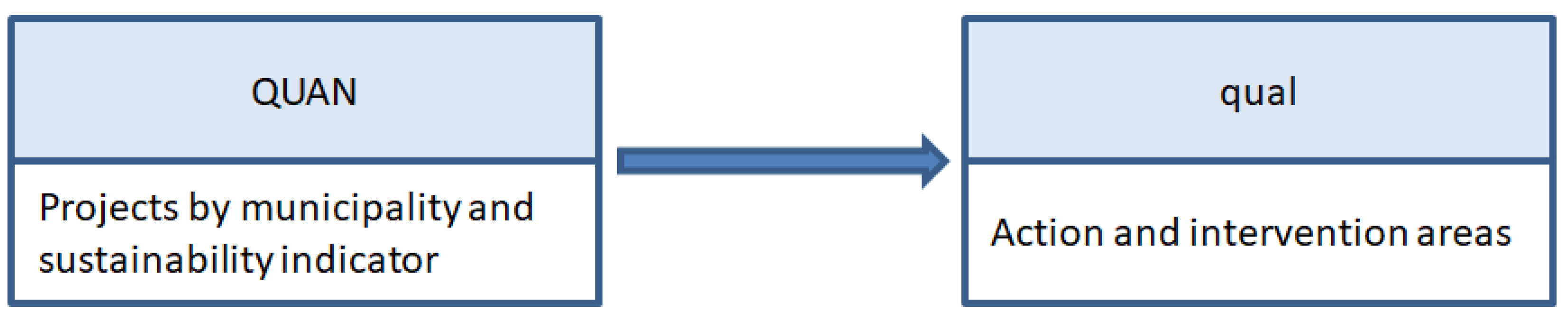 Sustainability 14 12696 g002