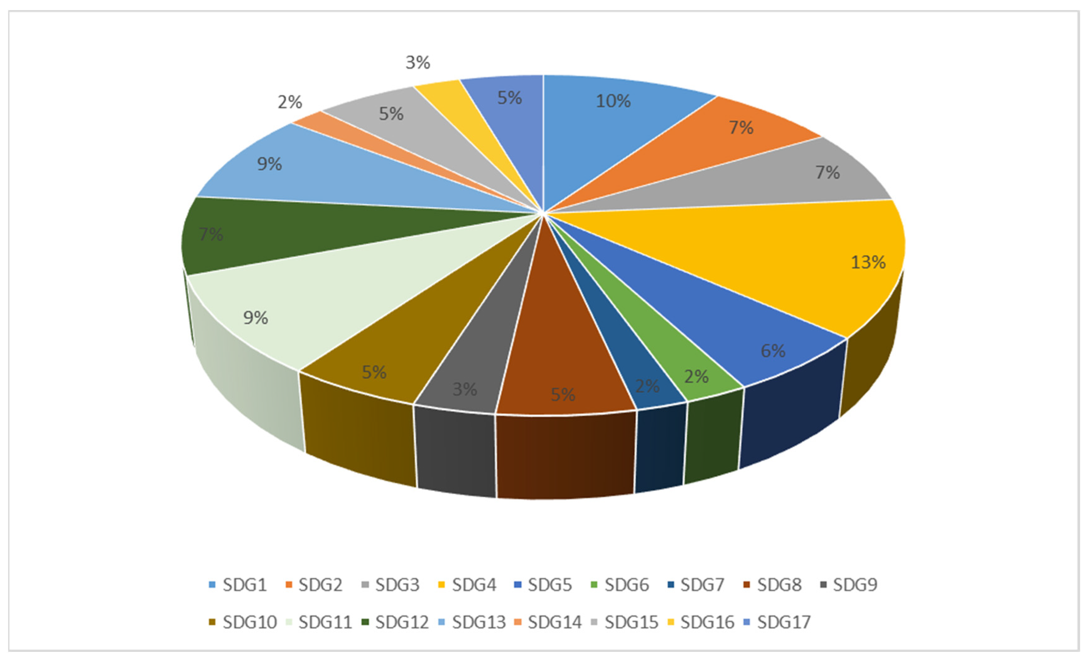 Sustainability 14 12696 g004