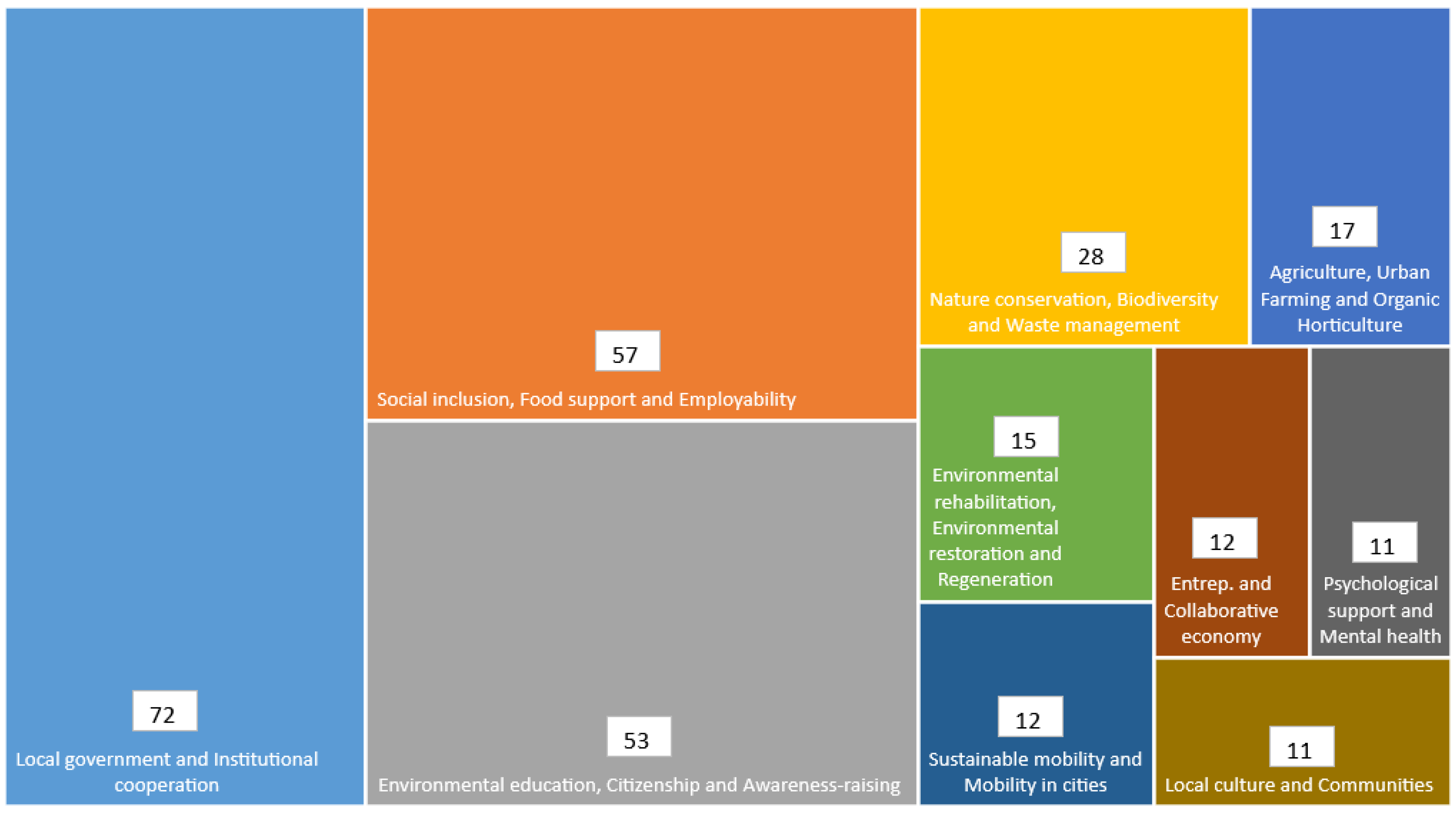 Sustainability 14 12696 g005