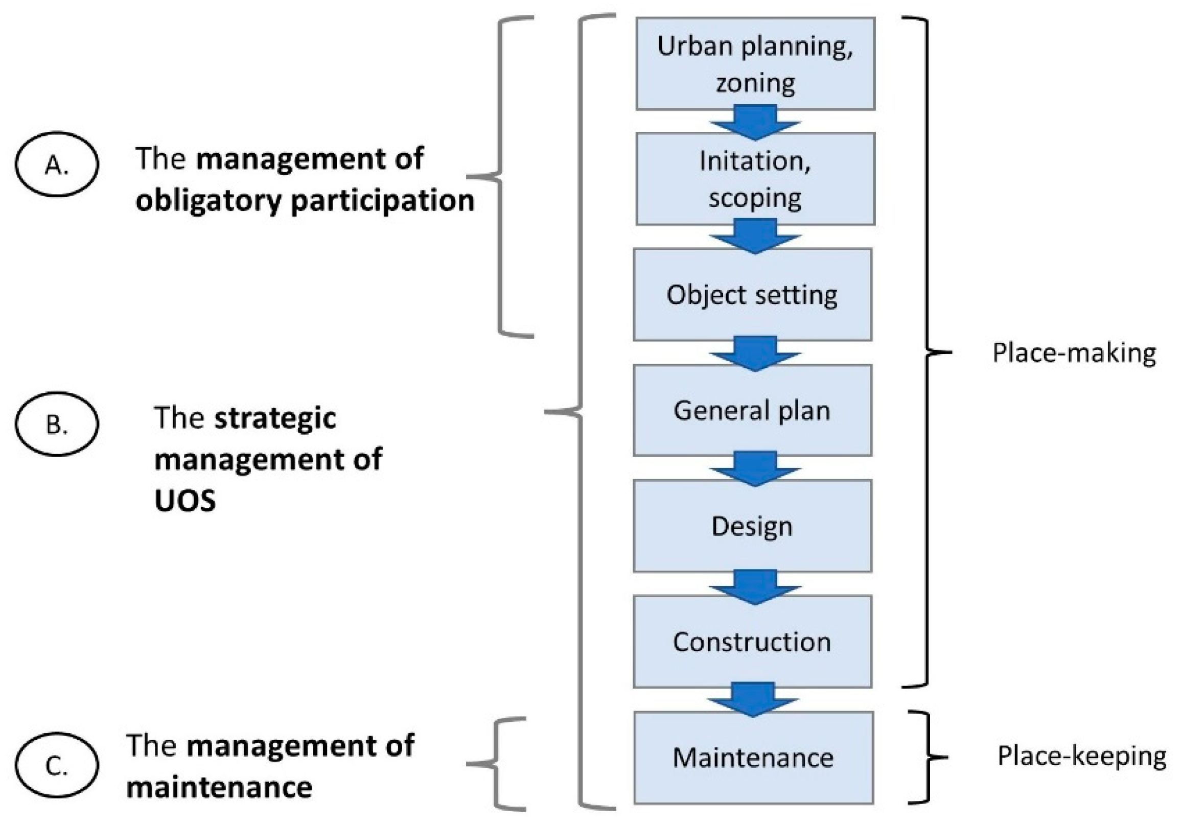 Sustainability 14 12697 g002 Sustainability 14 12697 g002