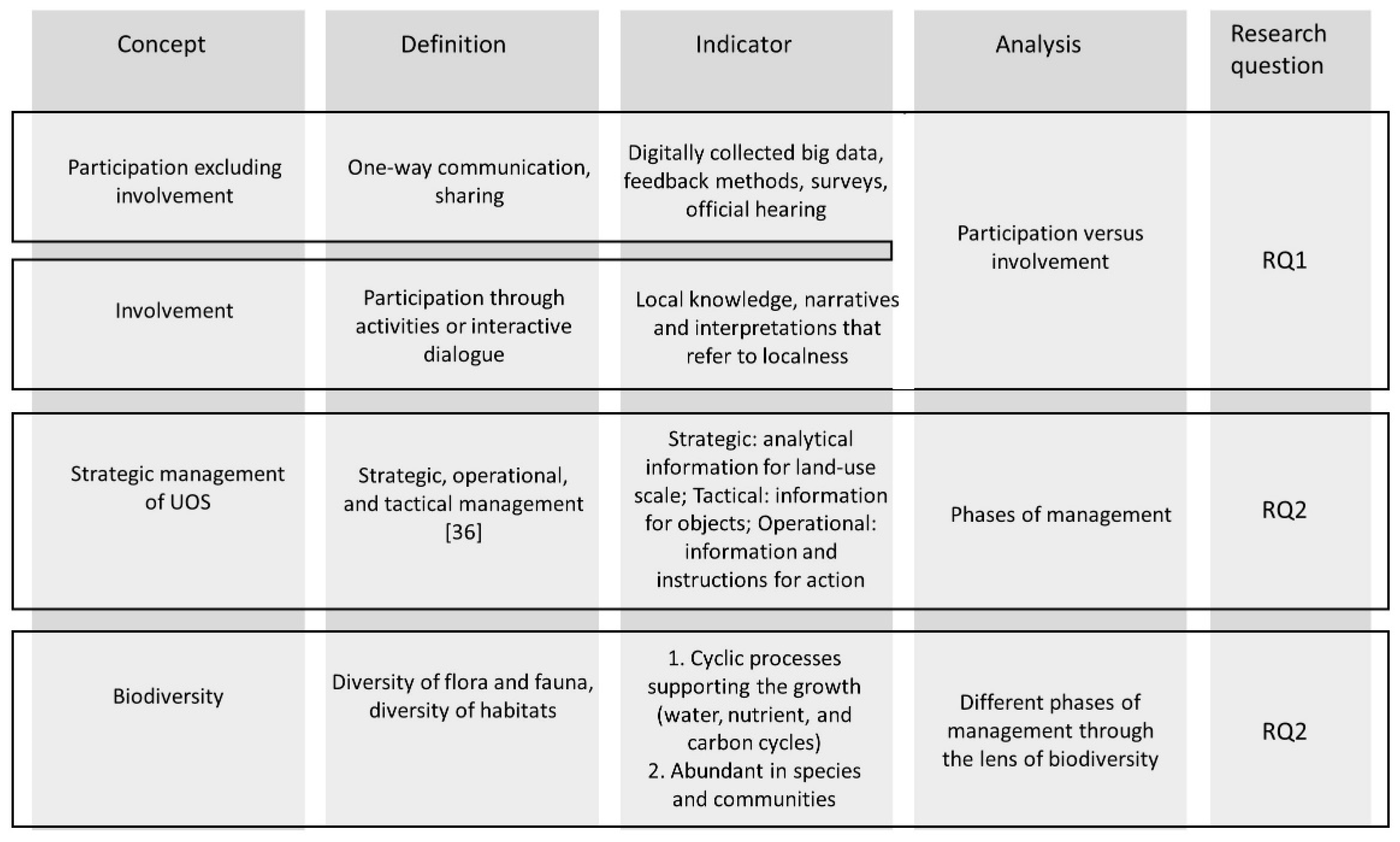 Sustainability 14 12697 g004 Sustainability 14 12697 g004