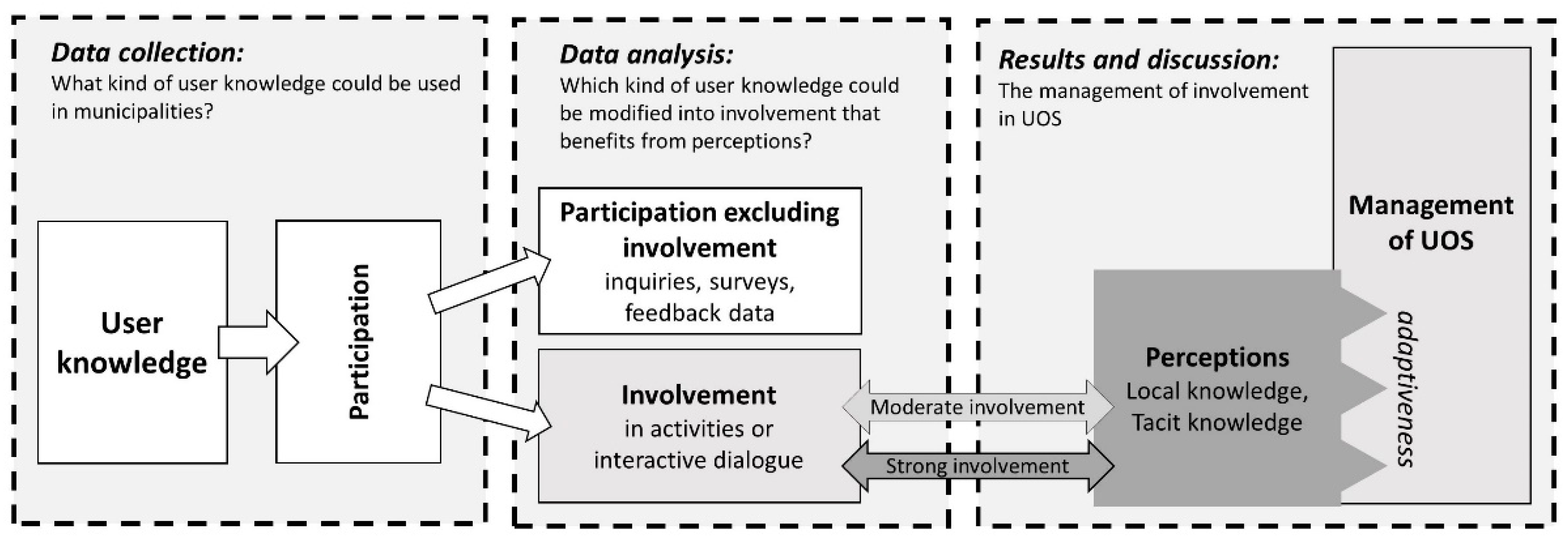 Sustainability 14 12697 g005 Sustainability 14 12697 g005