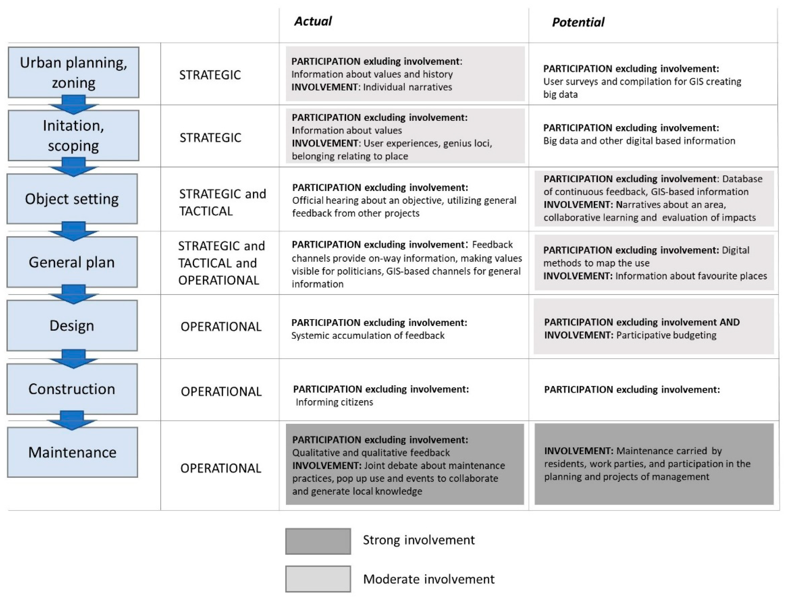 Sustainability 14 12697 g006 Sustainability 14 12697 g006