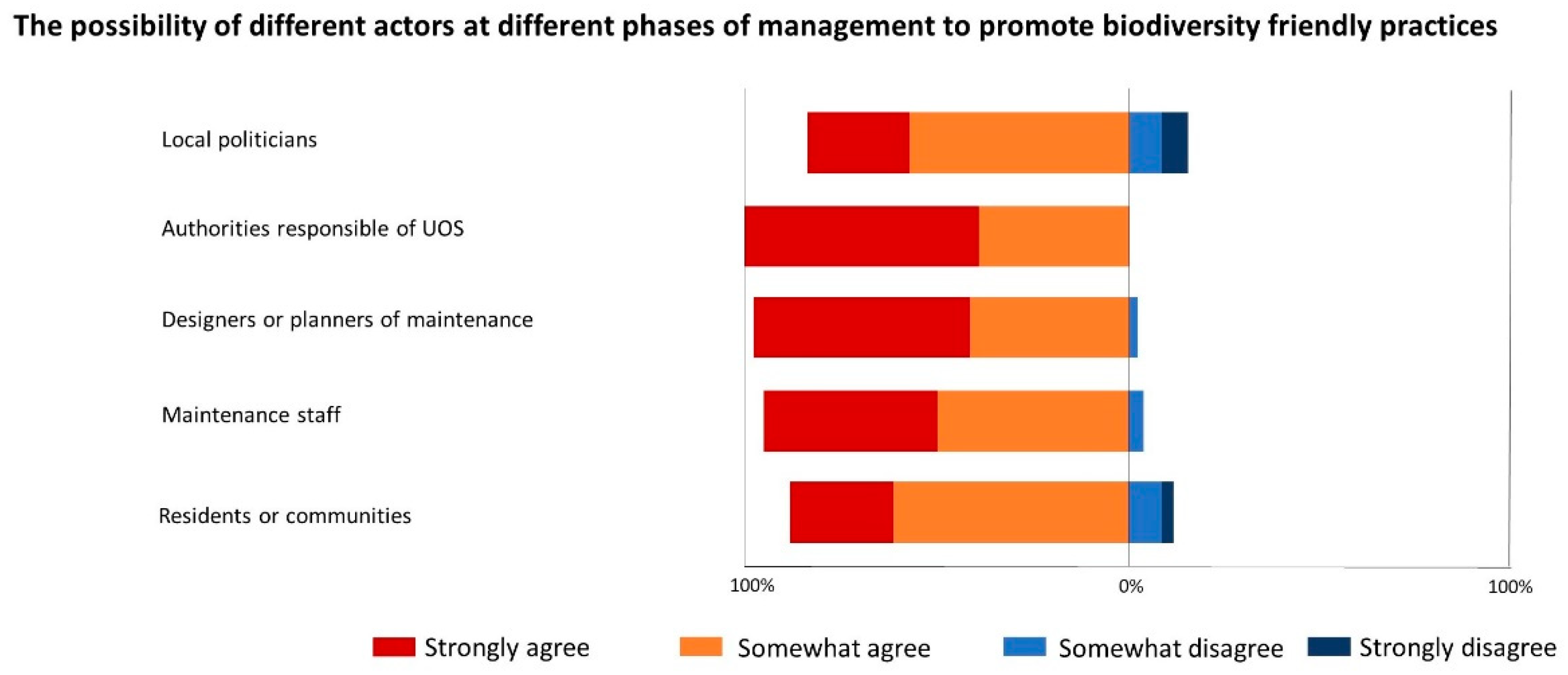 Sustainability 14 12697 g007 Sustainability 14 12697 g007