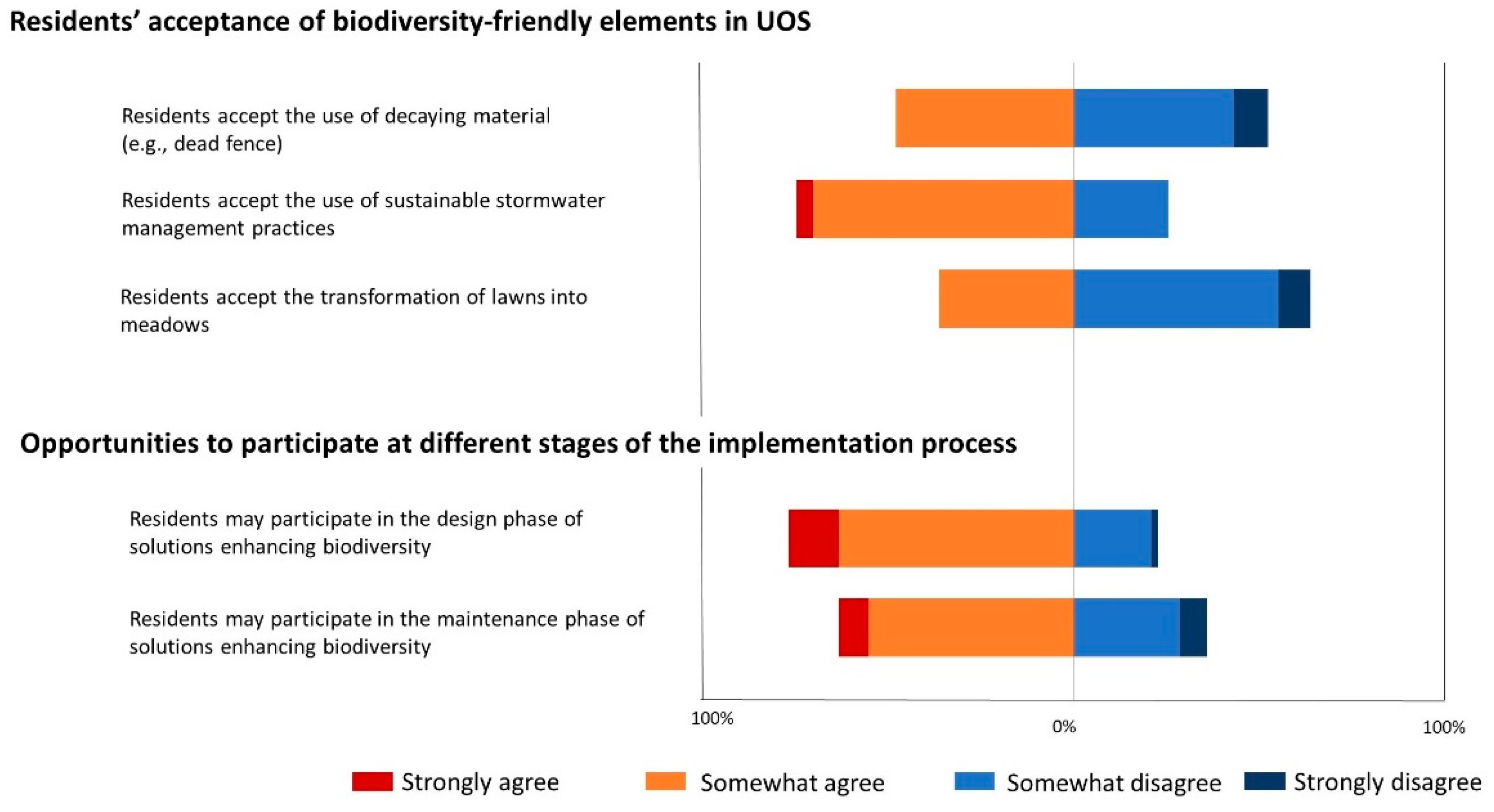 Sustainability 14 12697 g008 Sustainability 14 12697 g008
