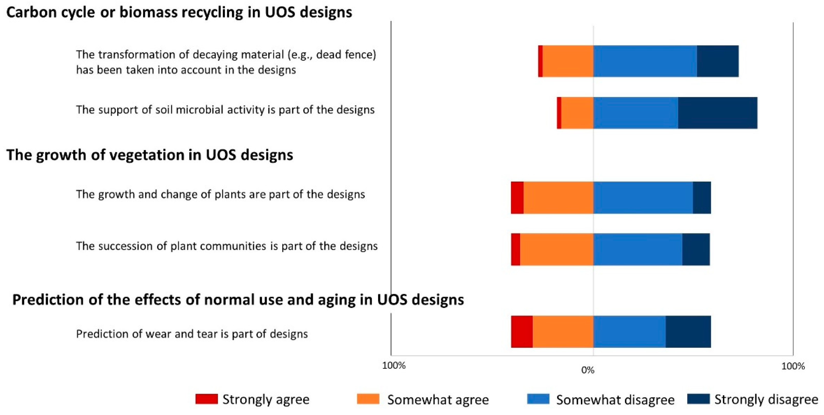 Sustainability 14 12697 g009 Sustainability 14 12697 g009