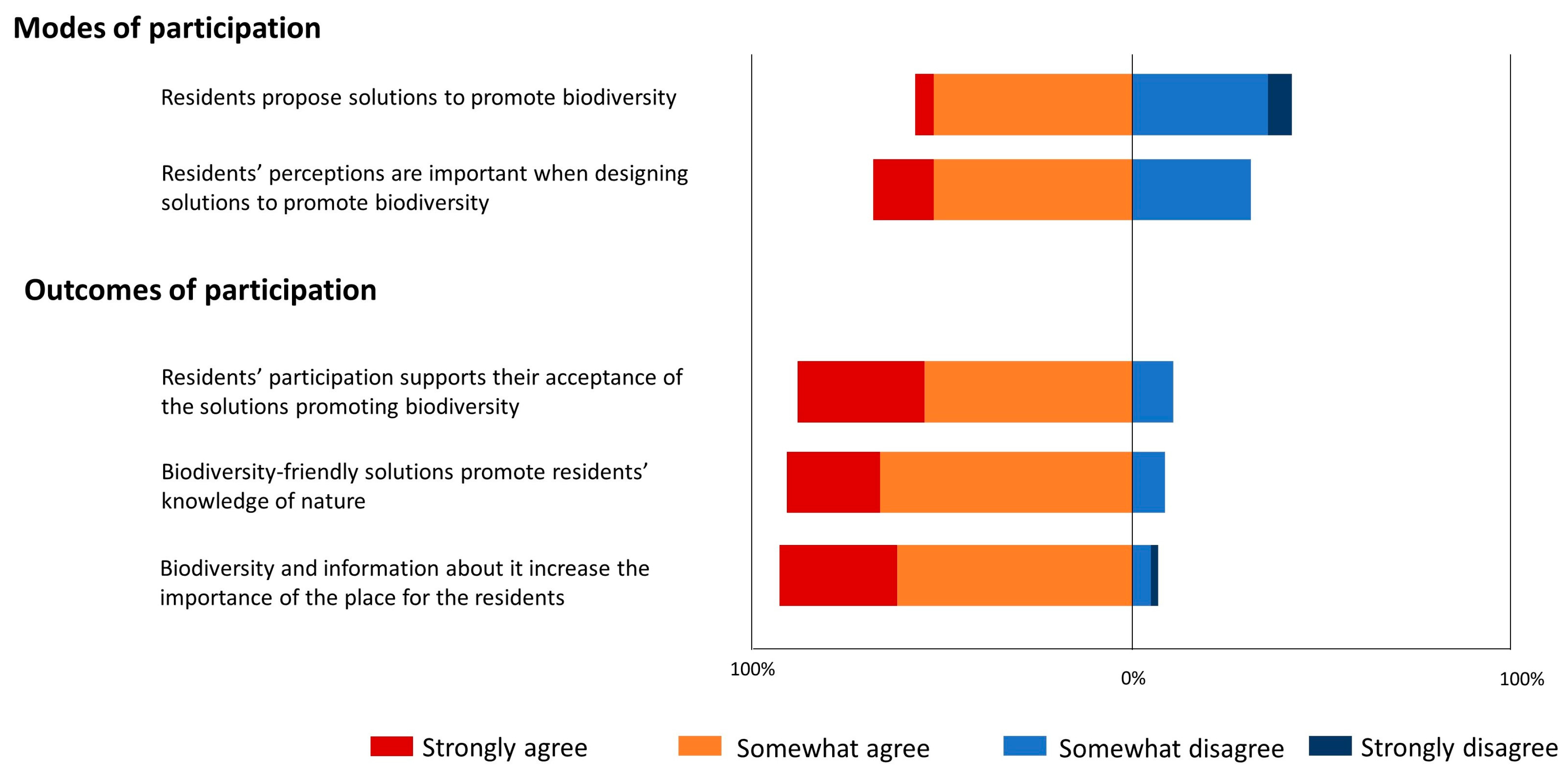 Sustainability 14 12697 g010 Sustainability 14 12697 g010
