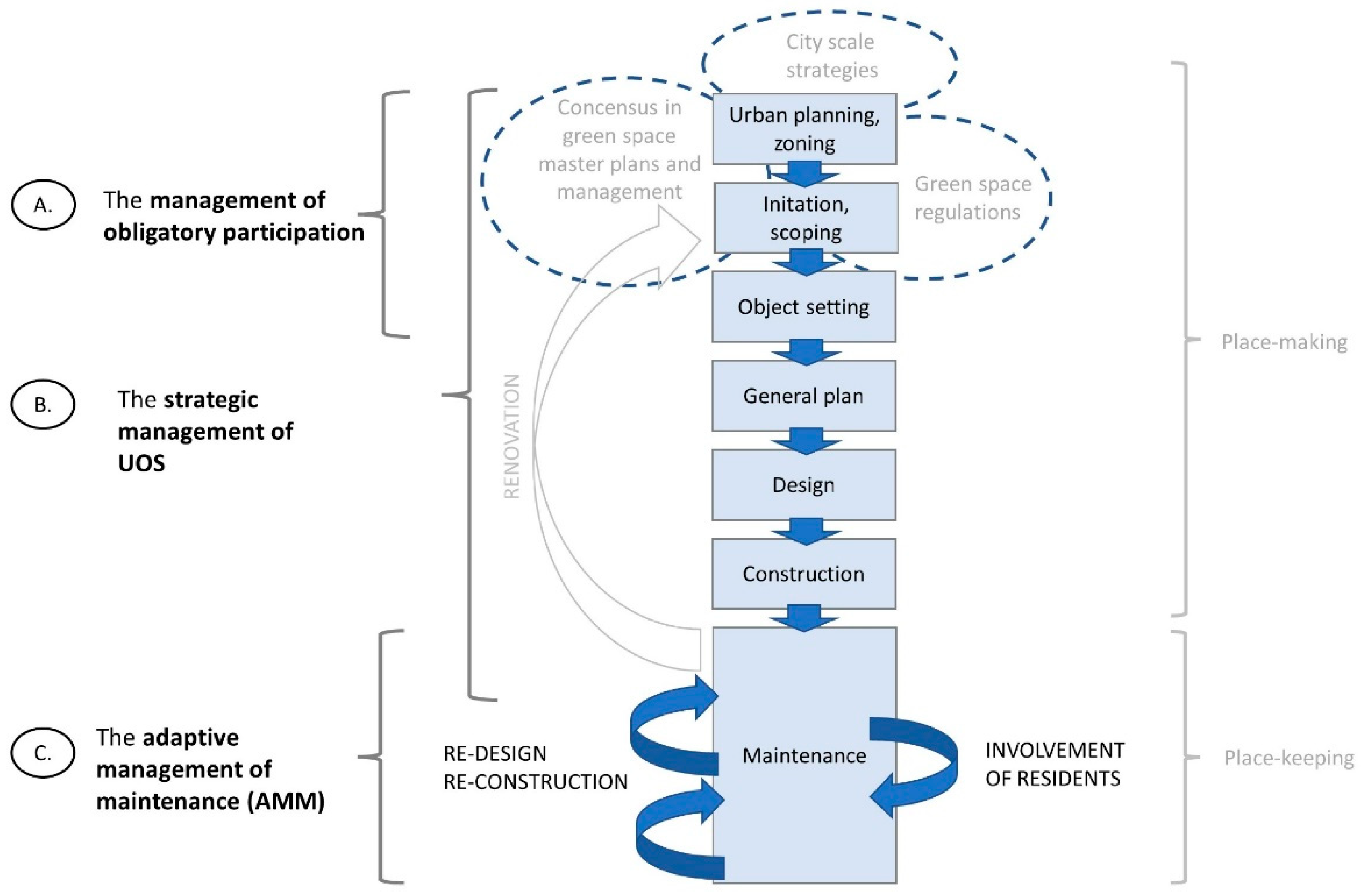 Sustainability 14 12697 g011 Sustainability 14 12697 g011