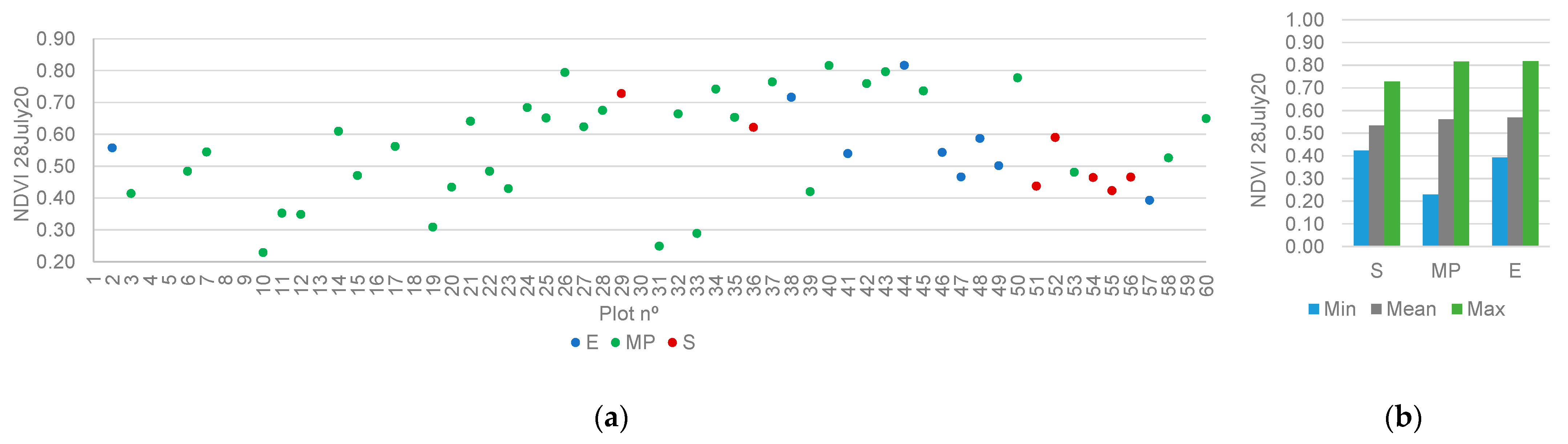 Sustainability 14 12698 g010 Sustainability 14 12698 g010