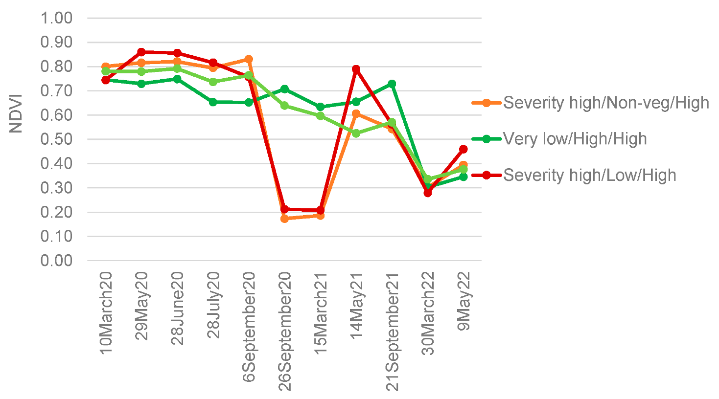 Sustainability 14 12698 g015 Sustainability 14 12698 g015