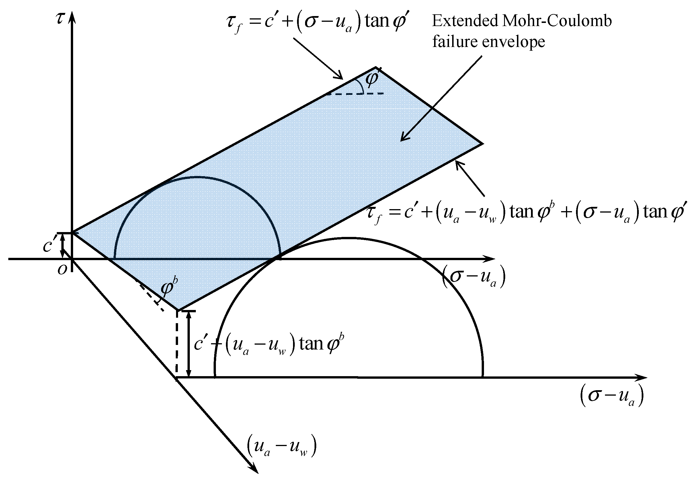 Sustainability 14 12699 g001 Sustainability 14 12699 g001