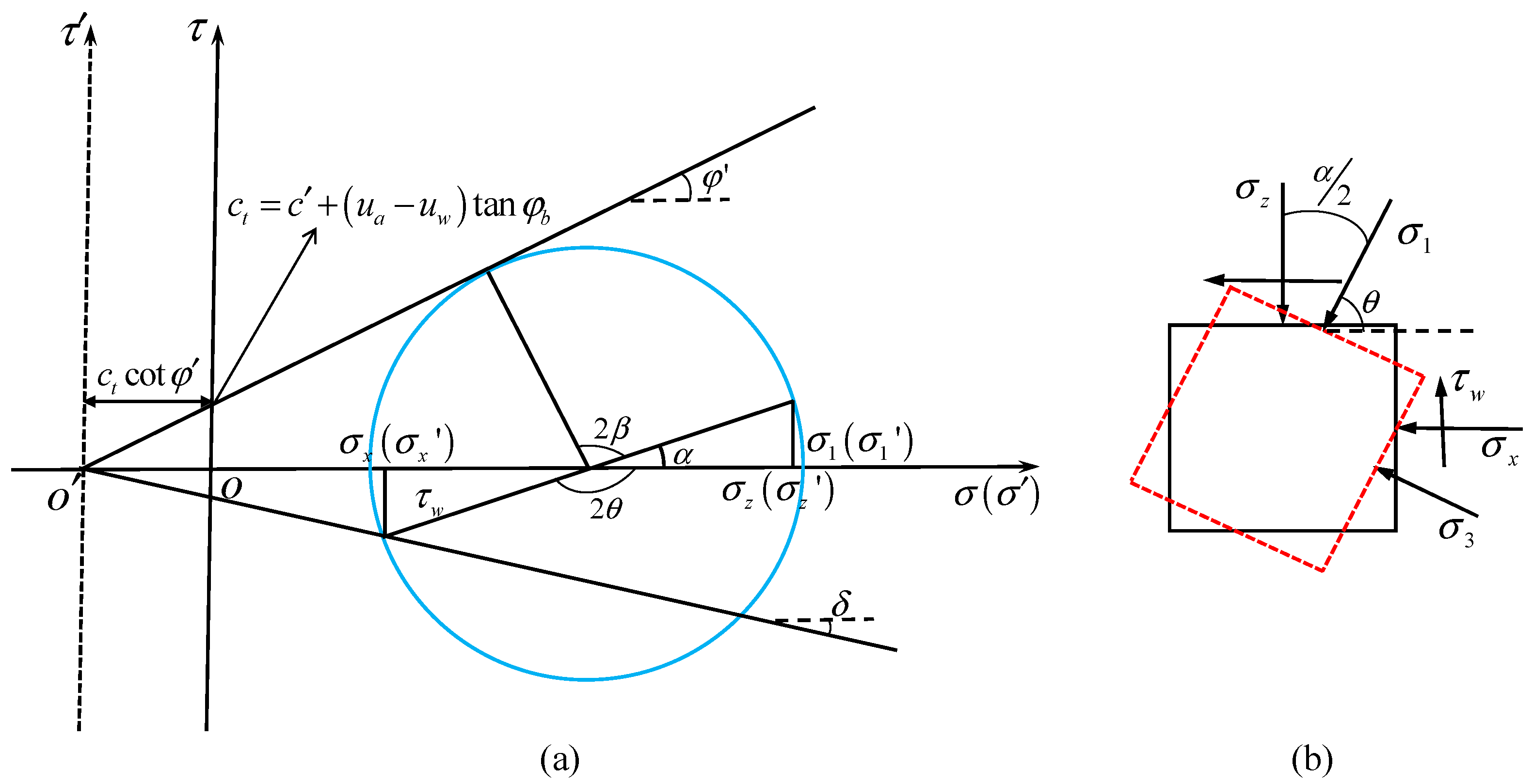 Sustainability 14 12699 g003 Sustainability 14 12699 g003