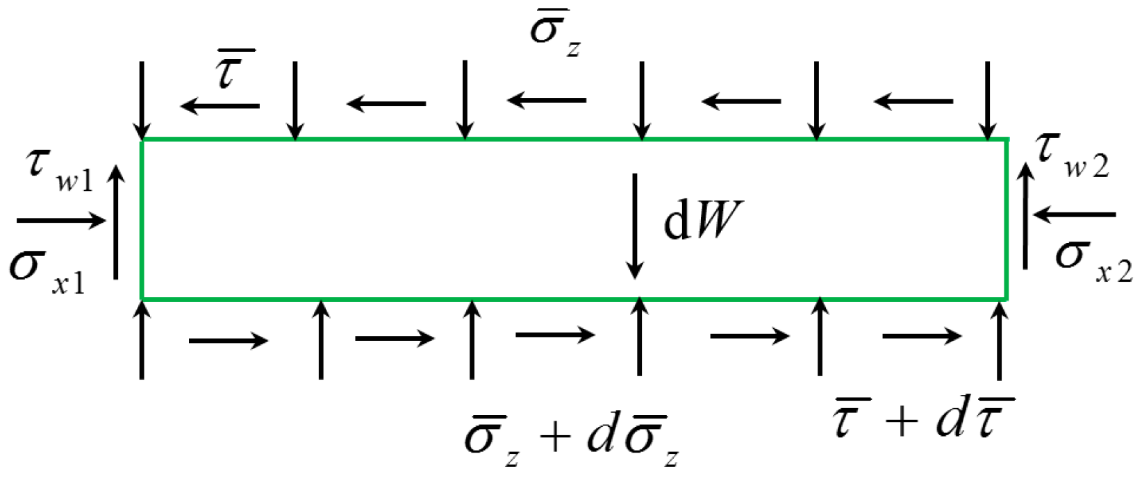 Sustainability 14 12699 g005 Sustainability 14 12699 g005