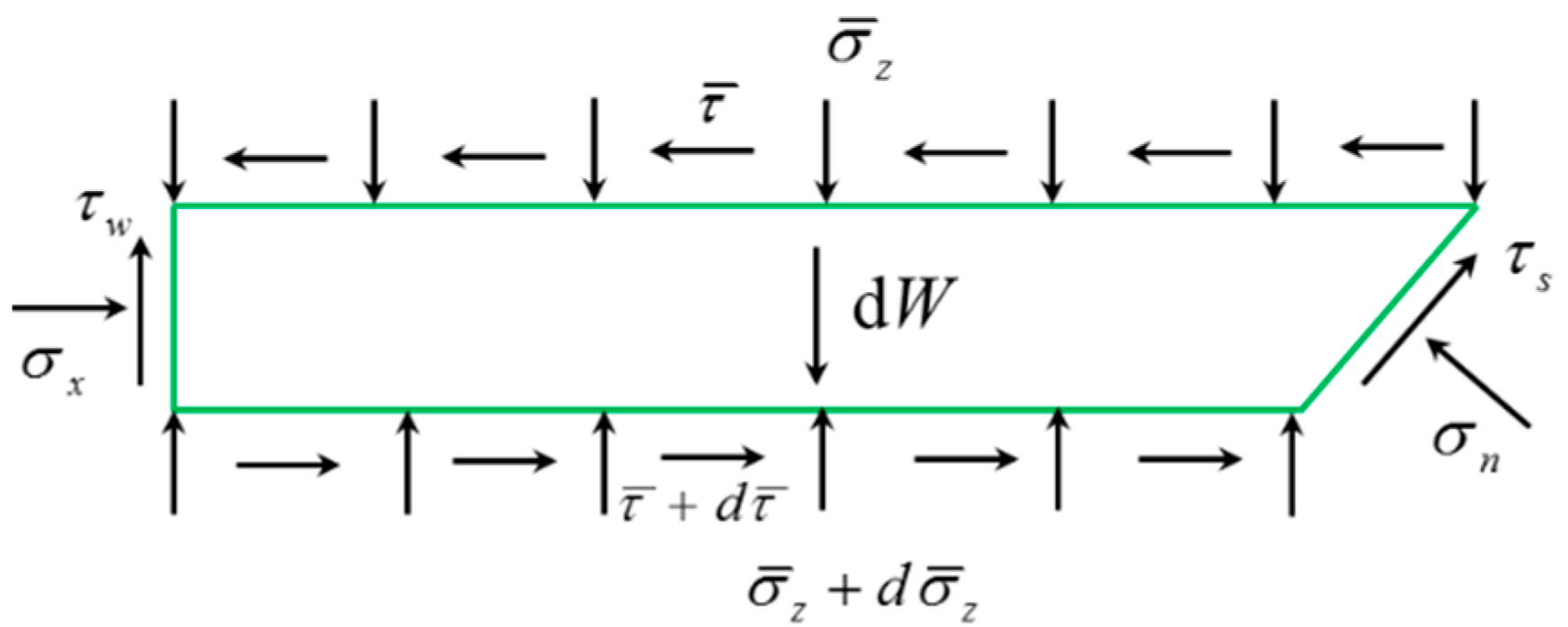 Sustainability 14 12699 g006 Sustainability 14 12699 g006