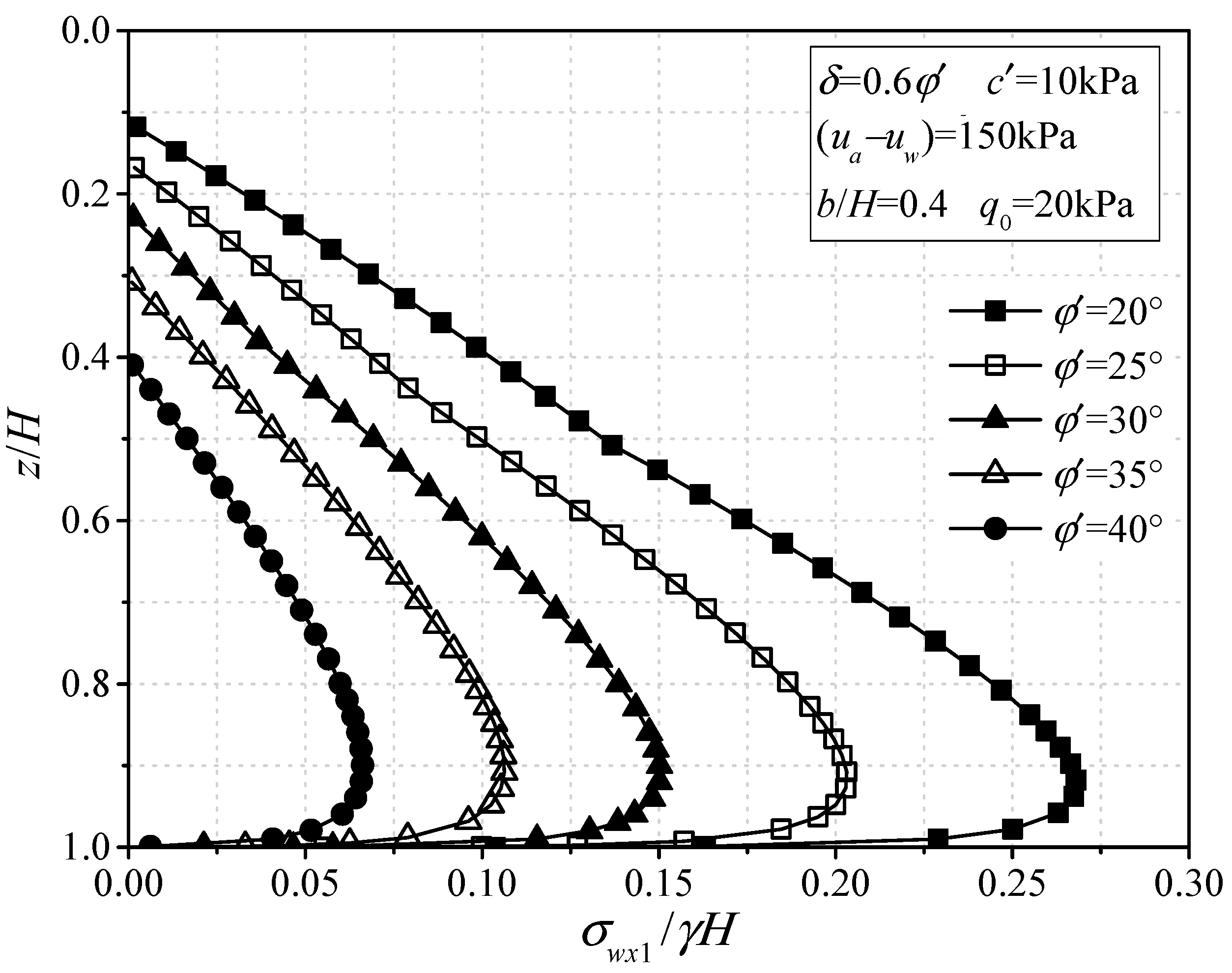 Sustainability 14 12699 g008 Sustainability 14 12699 g008