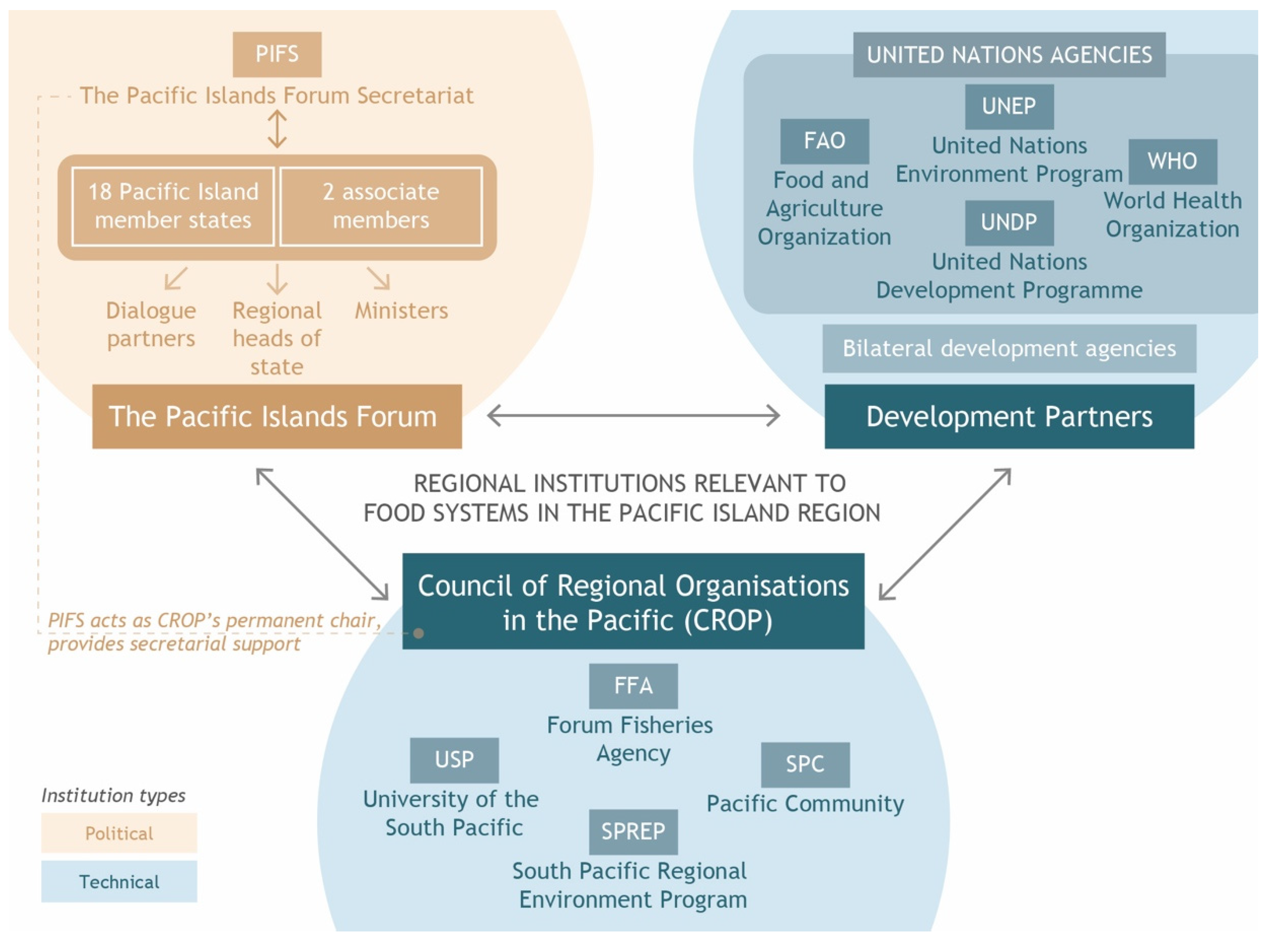 Sustainability 14 12700 g001