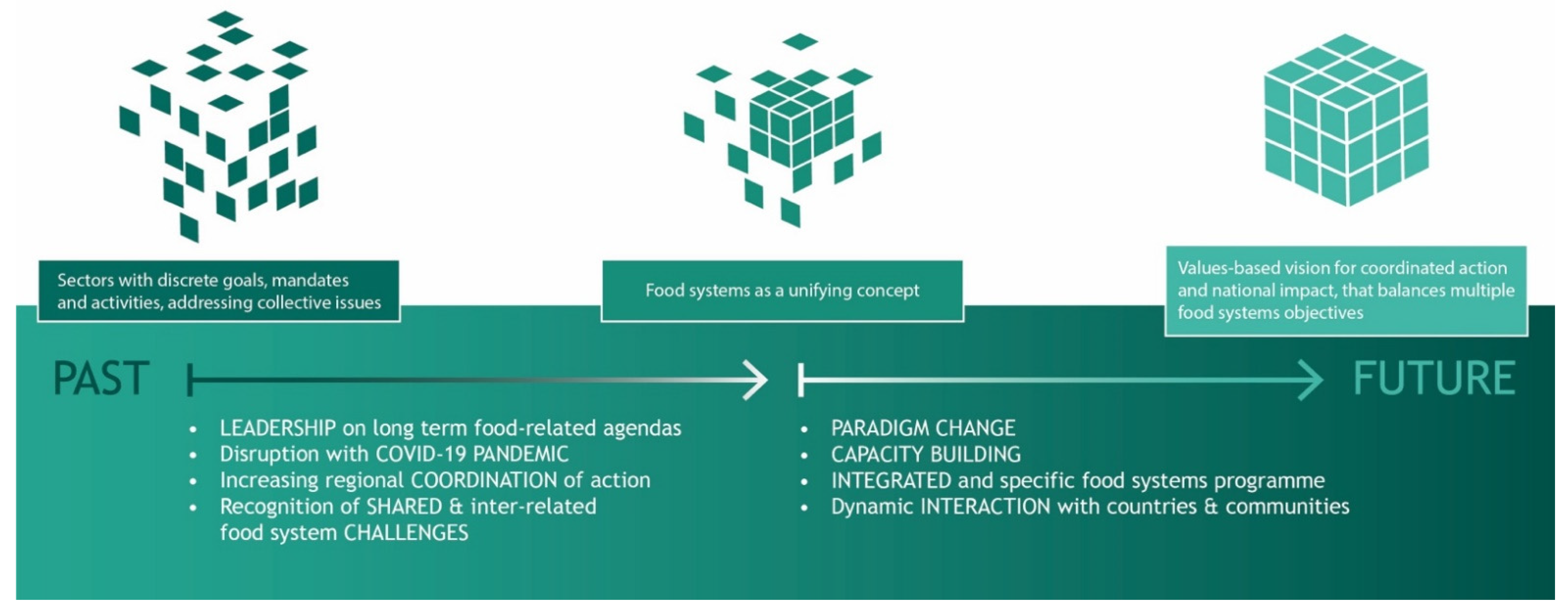 Sustainability 14 12700 g002