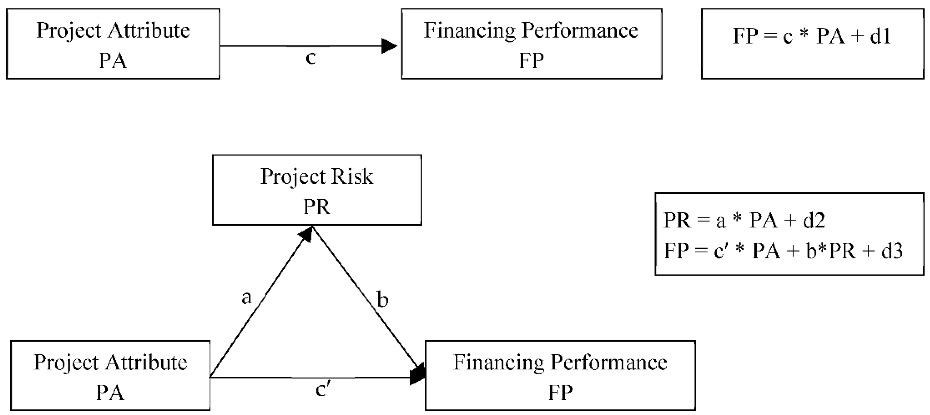 Sustainability 14 12702 g001