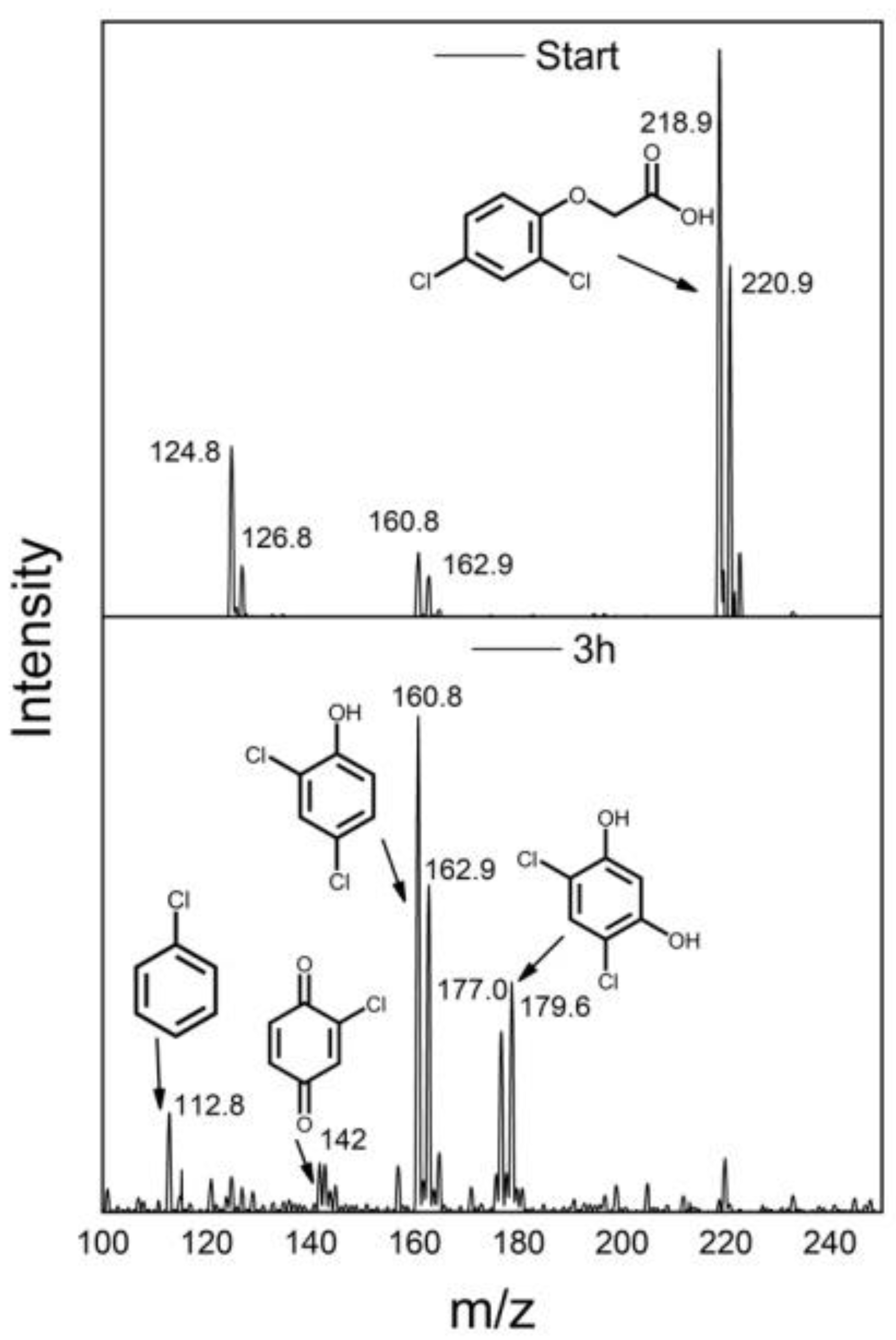 Sustainability 14 12703 g004 Sustainability 14 12703 g004