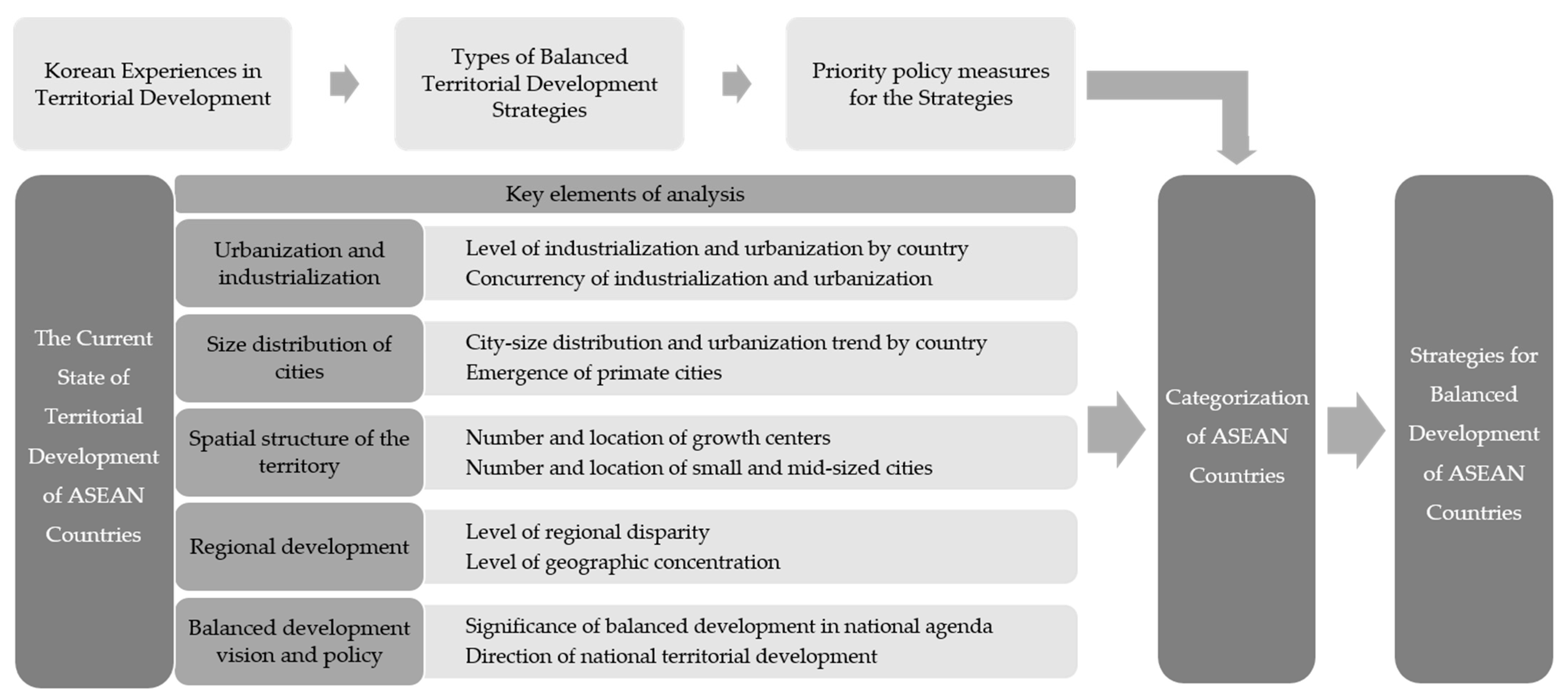 Sustainability 14 12707 g001