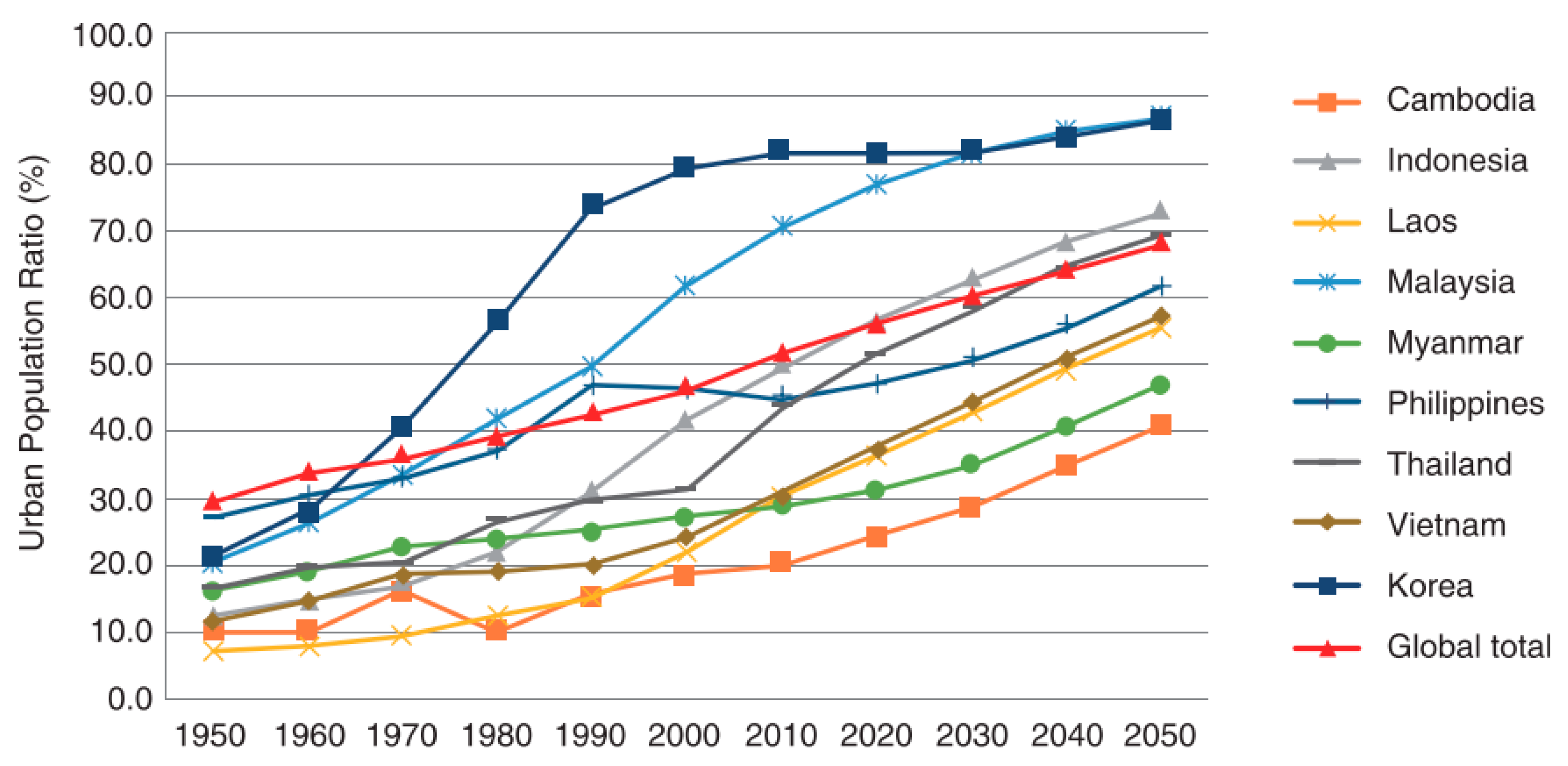 Sustainability 14 12707 g003