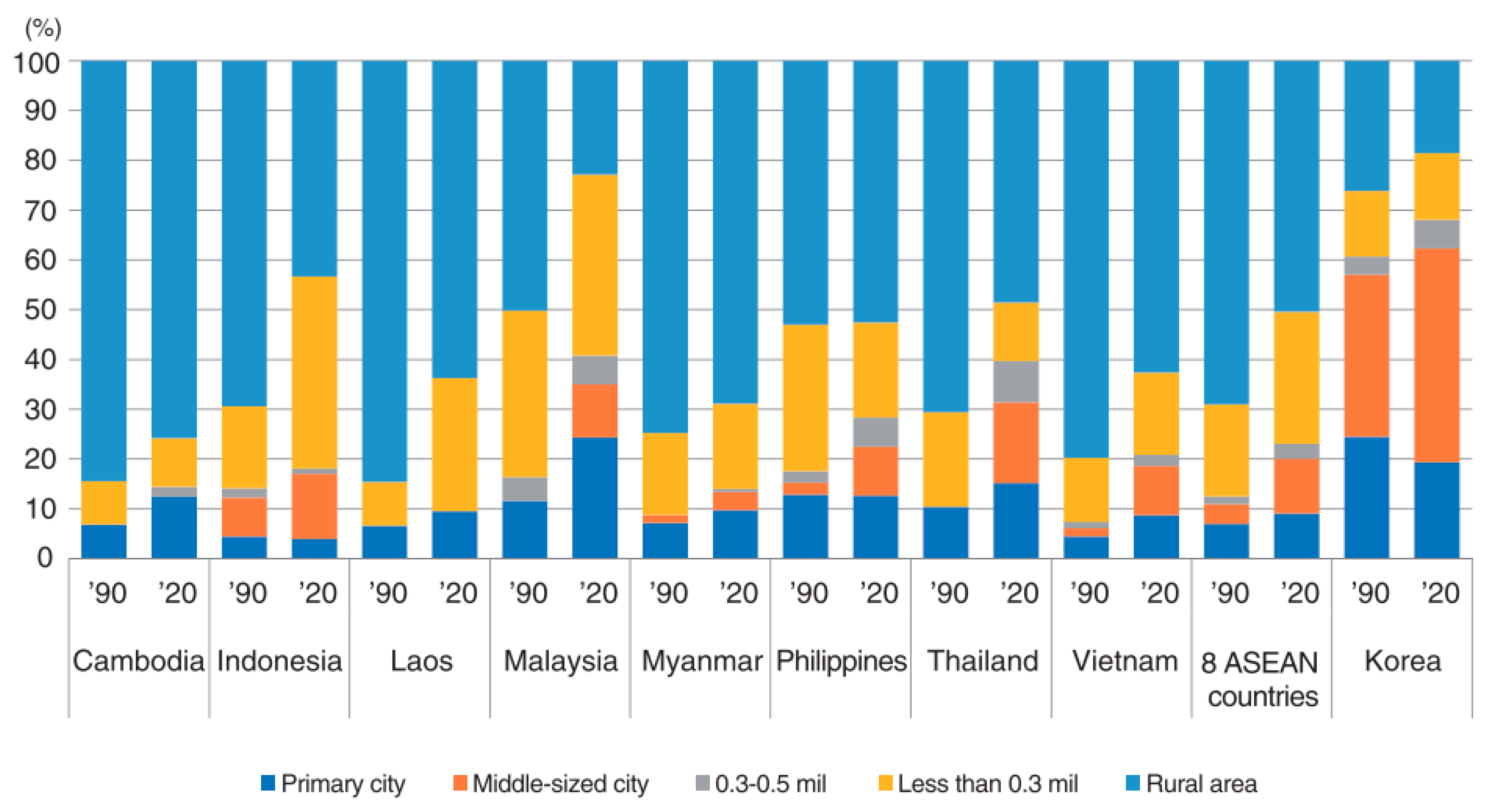 Sustainability 14 12707 g007