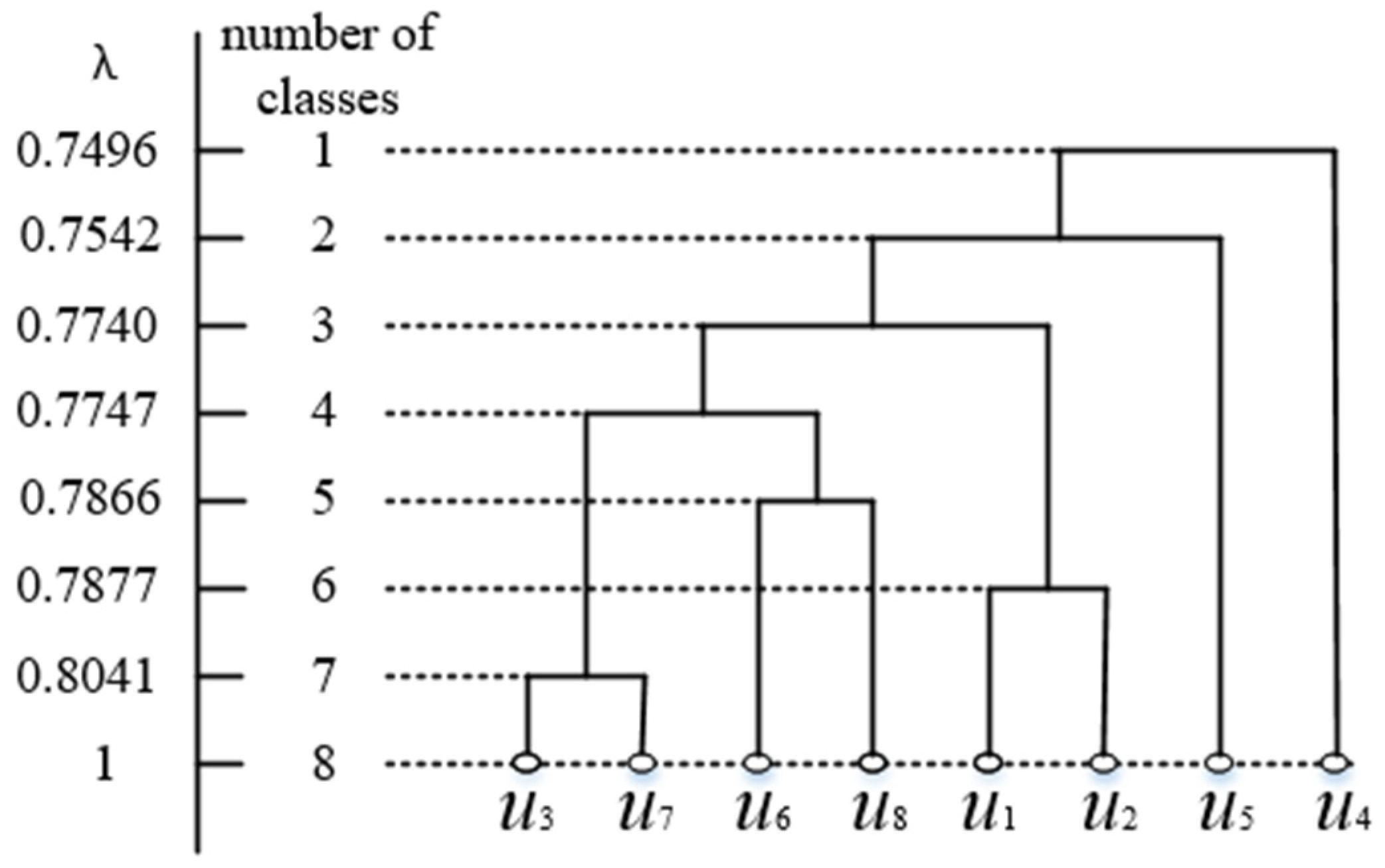 Sustainability 14 12709 g002