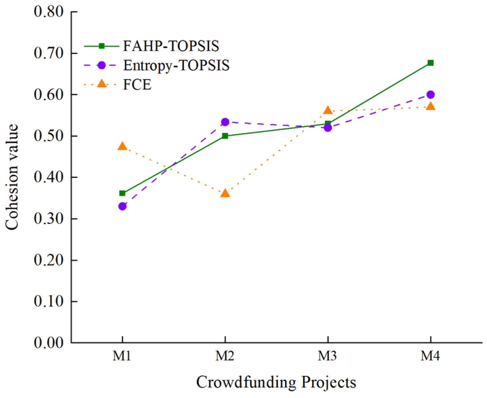 Sustainability 14 12709 g004