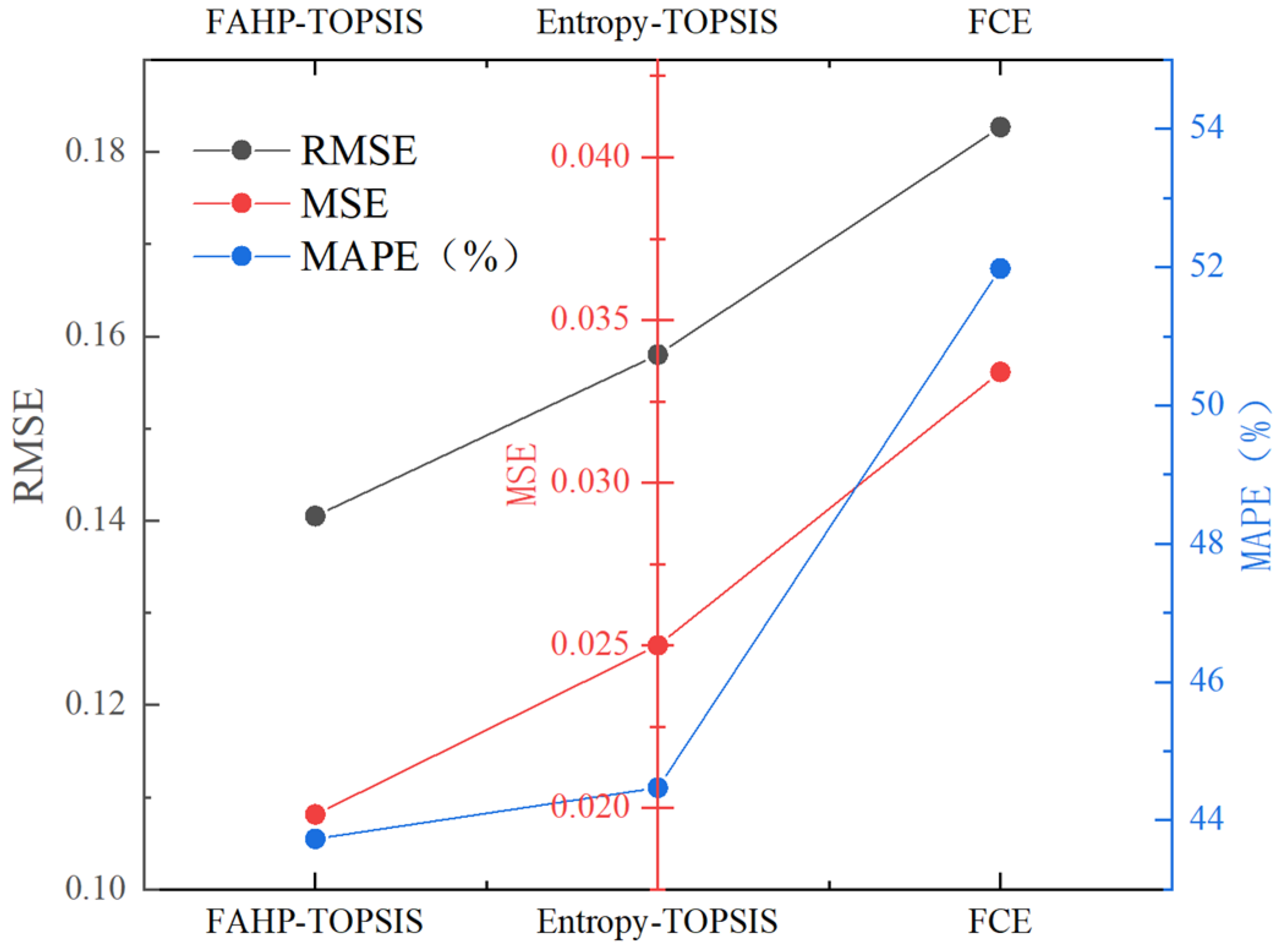Sustainability 14 12709 g005