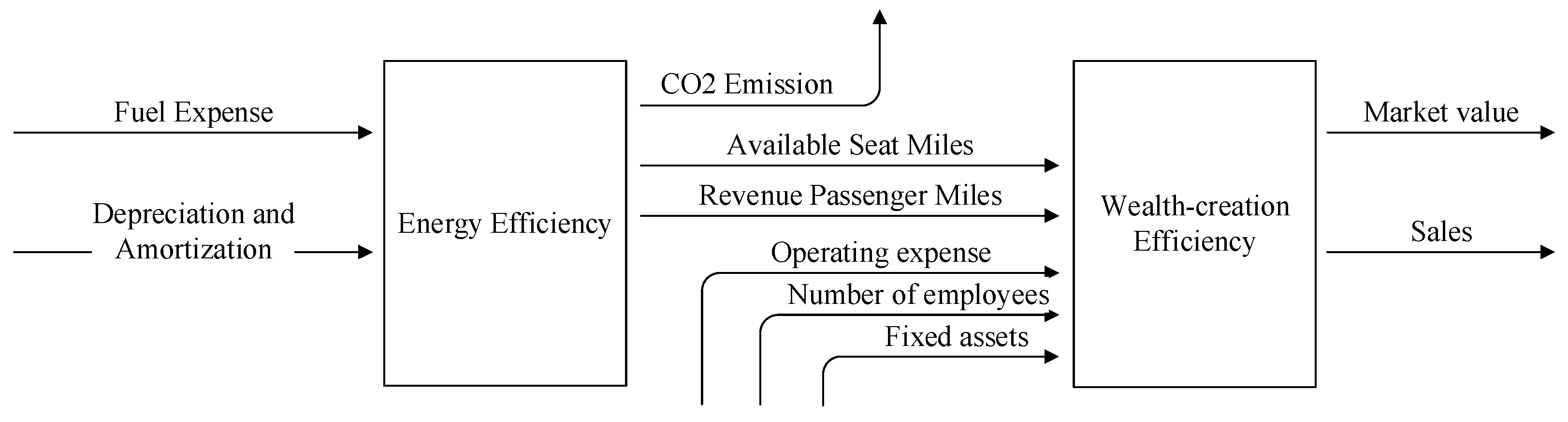 Sustainability 14 12712 g001