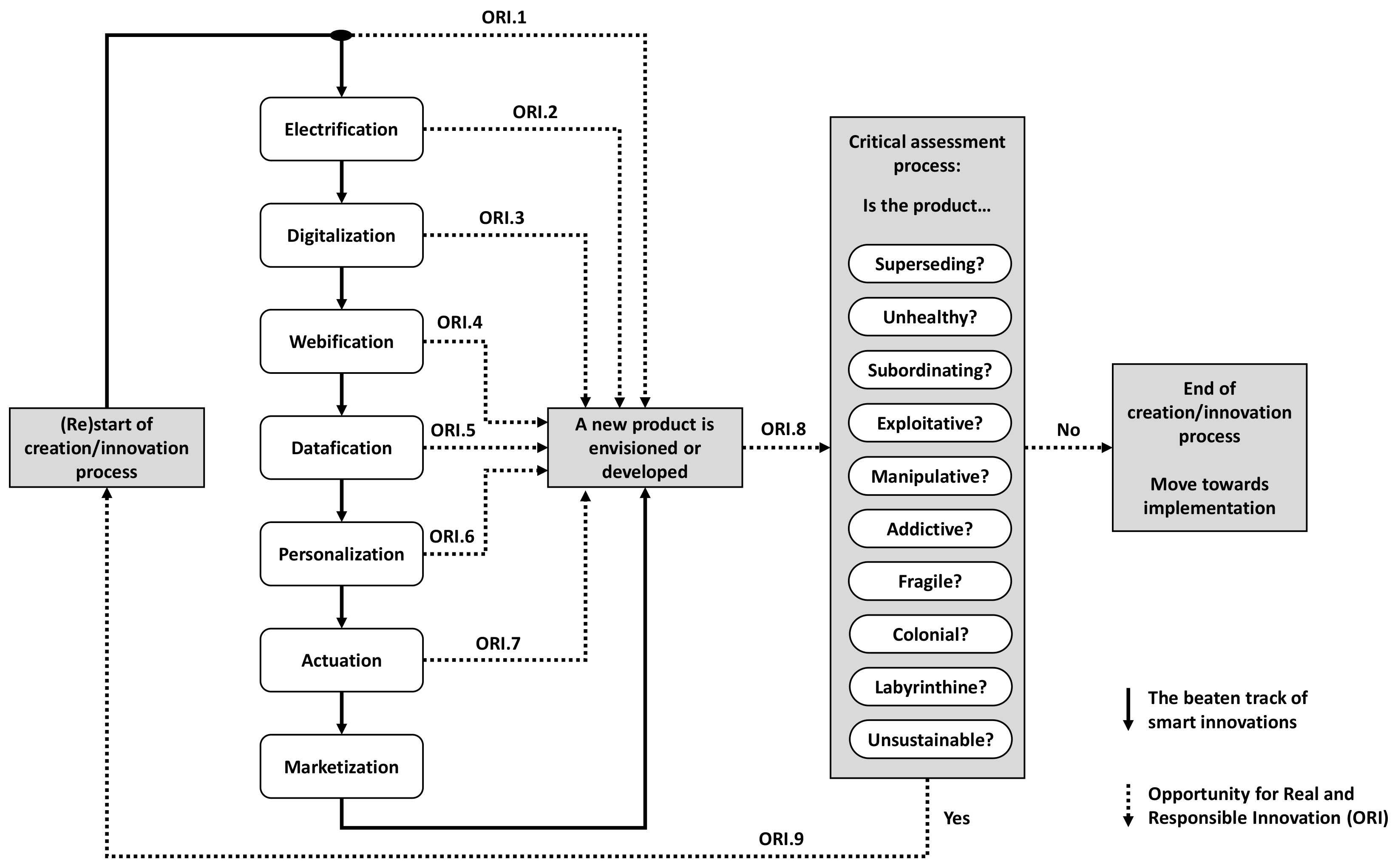Sustainability 14 12713 g001