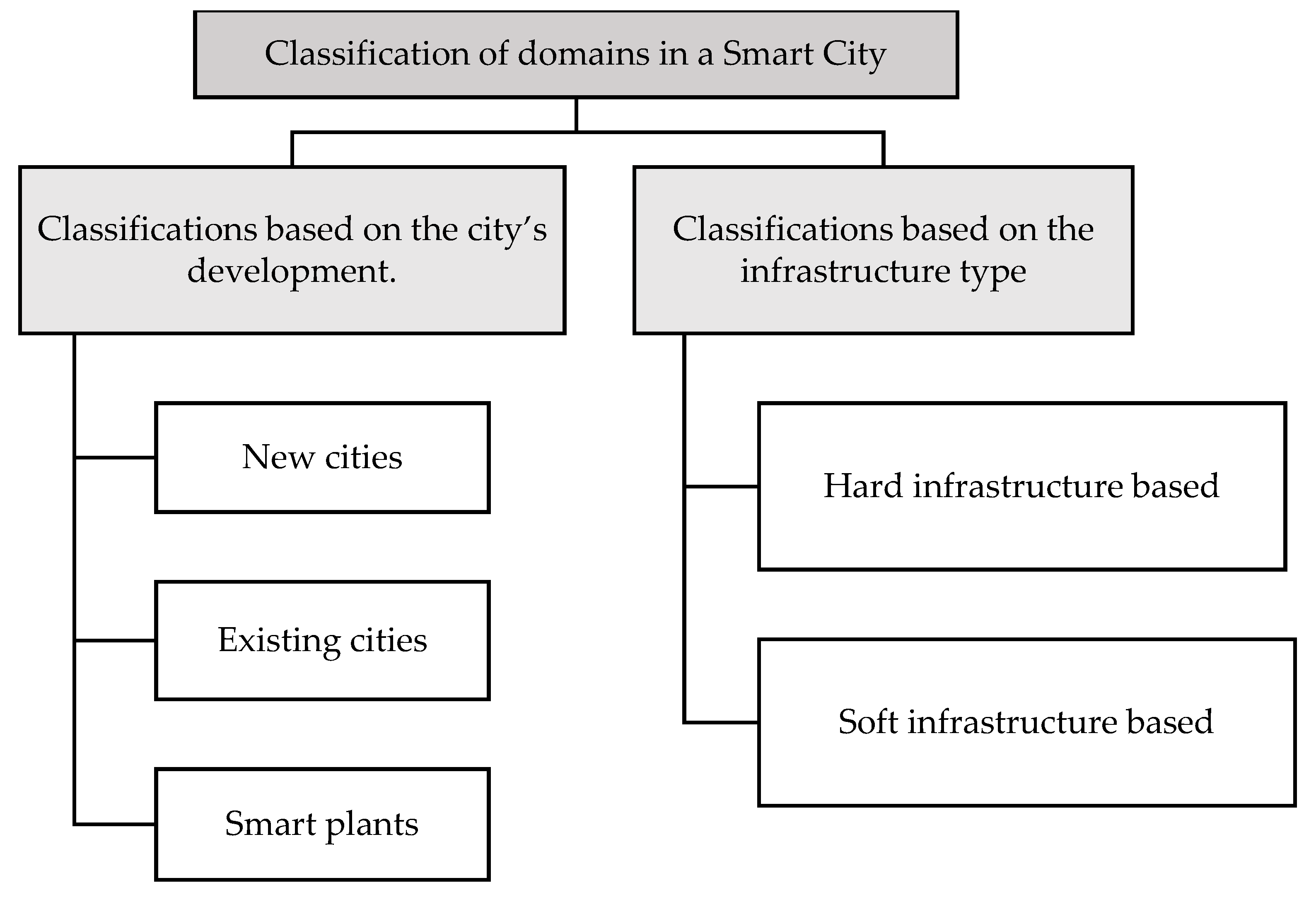 Sustainability 14 12716 g002