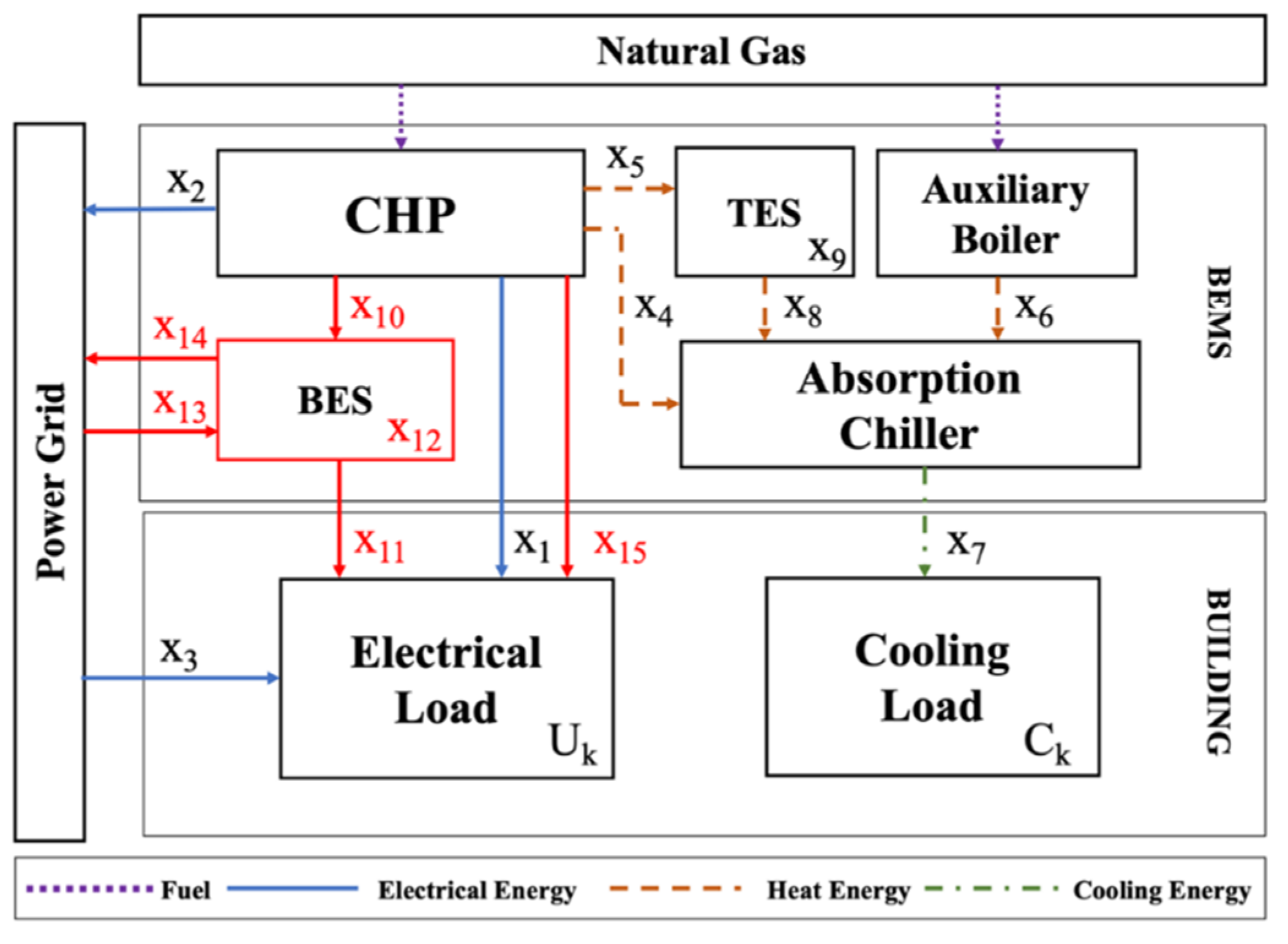 Sustainability 14 12717 g001