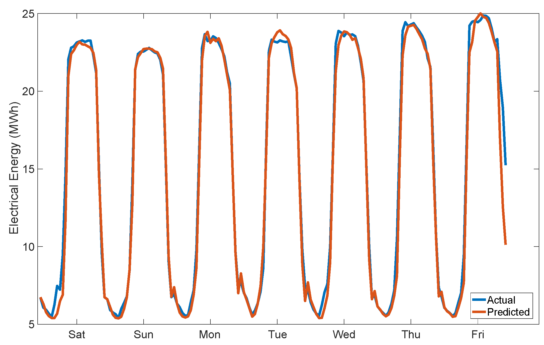 Sustainability 14 12717 g004