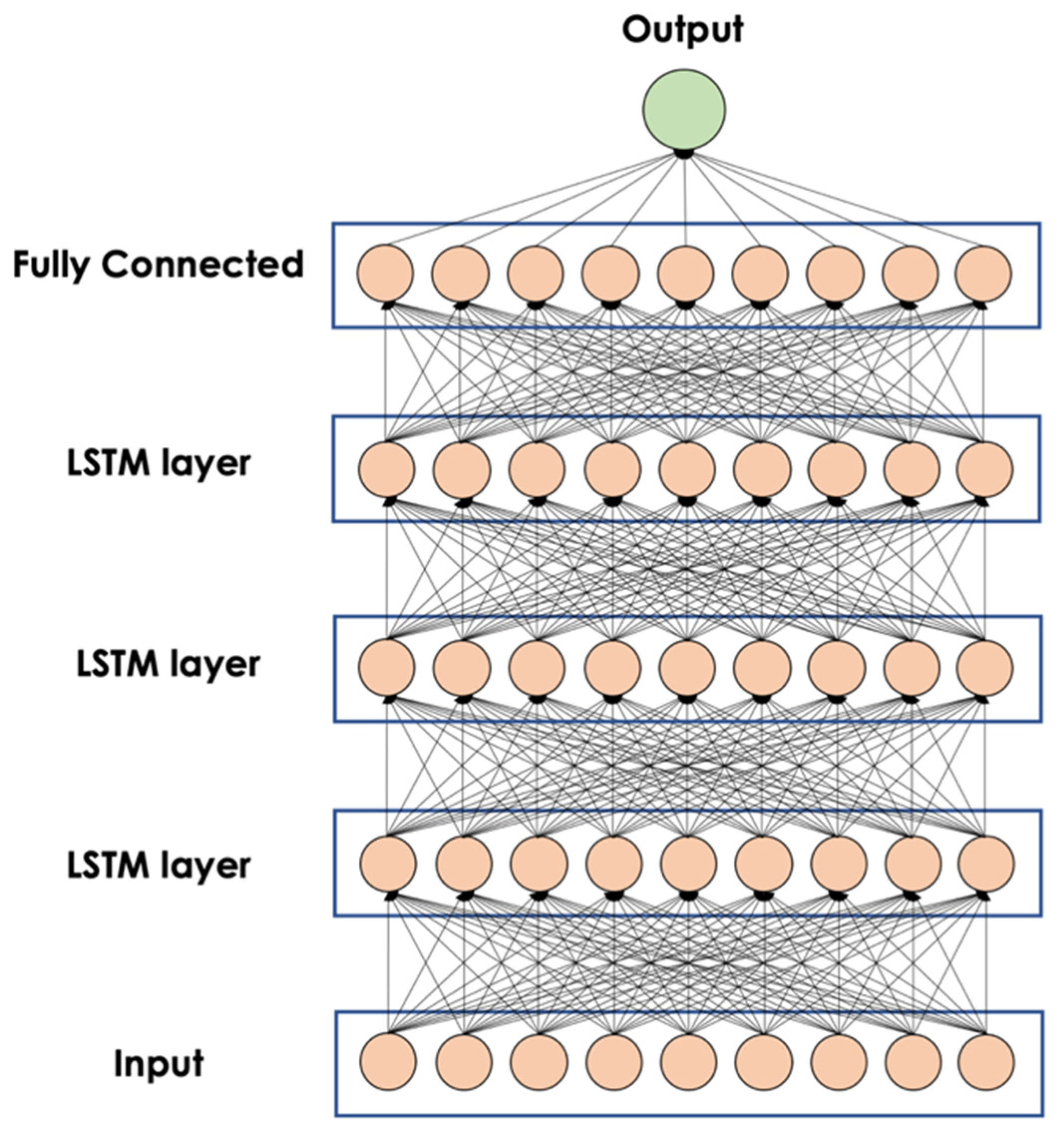 Sustainability 14 12717 g005