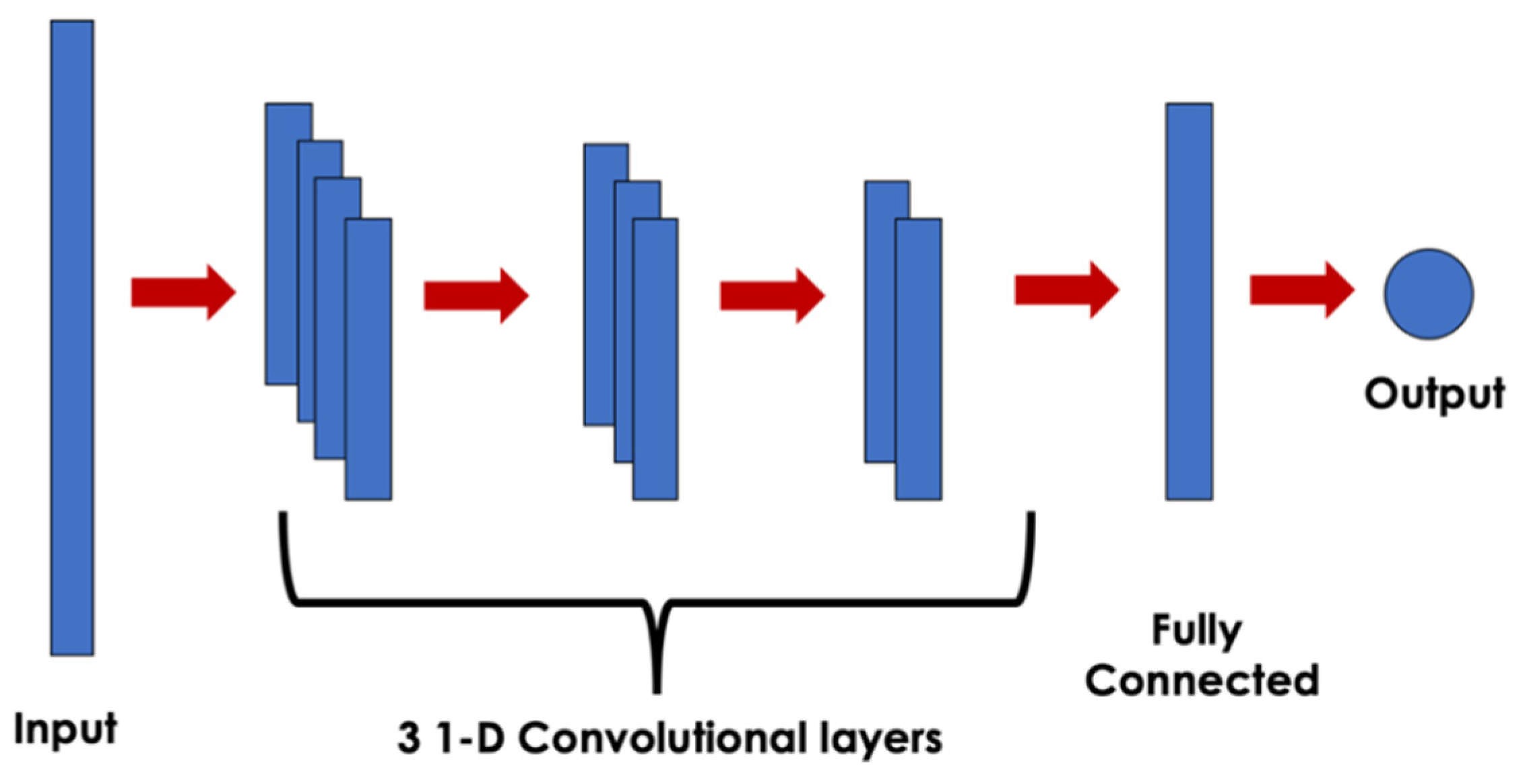 Sustainability 14 12717 g007