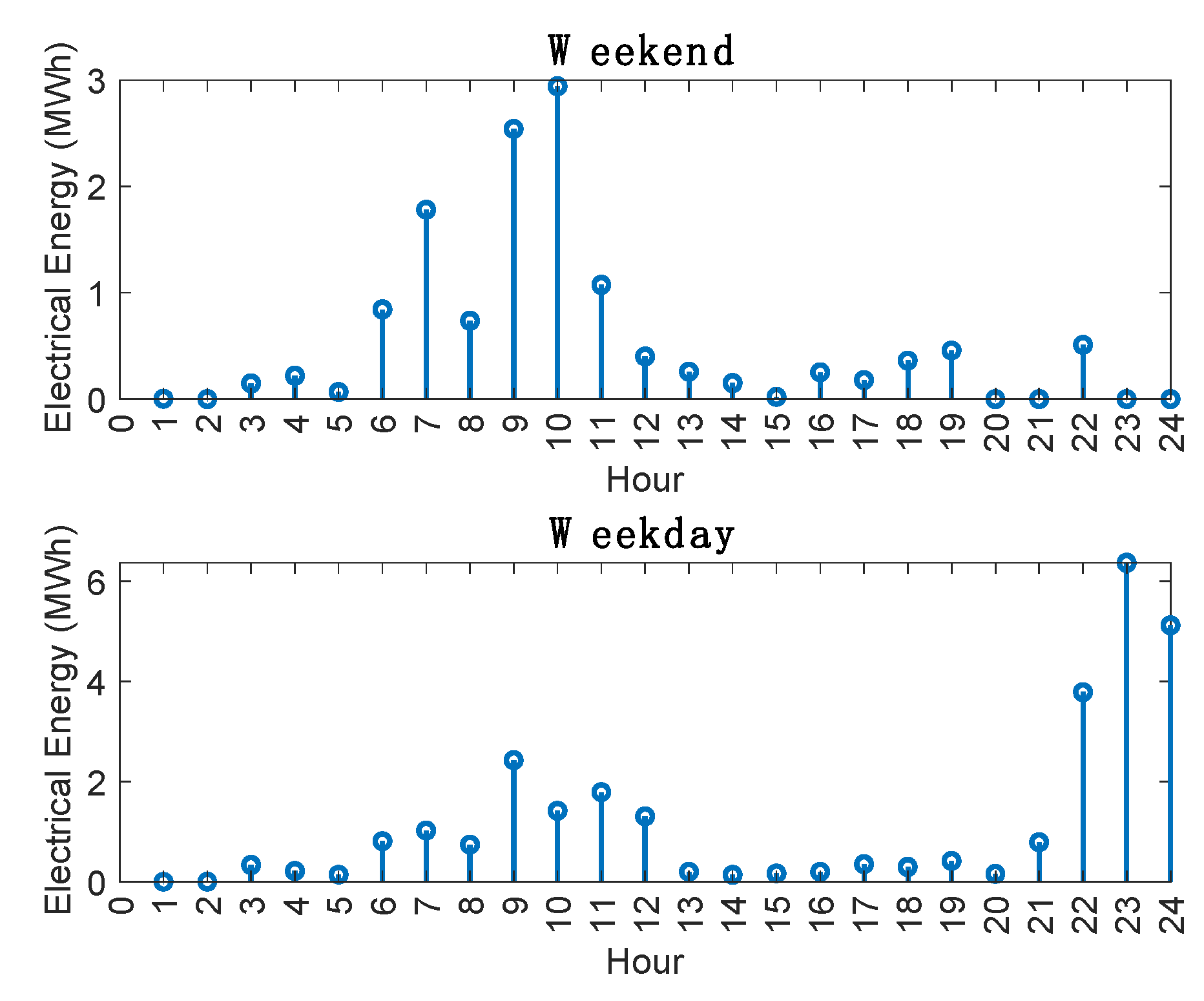 Sustainability 14 12717 g010