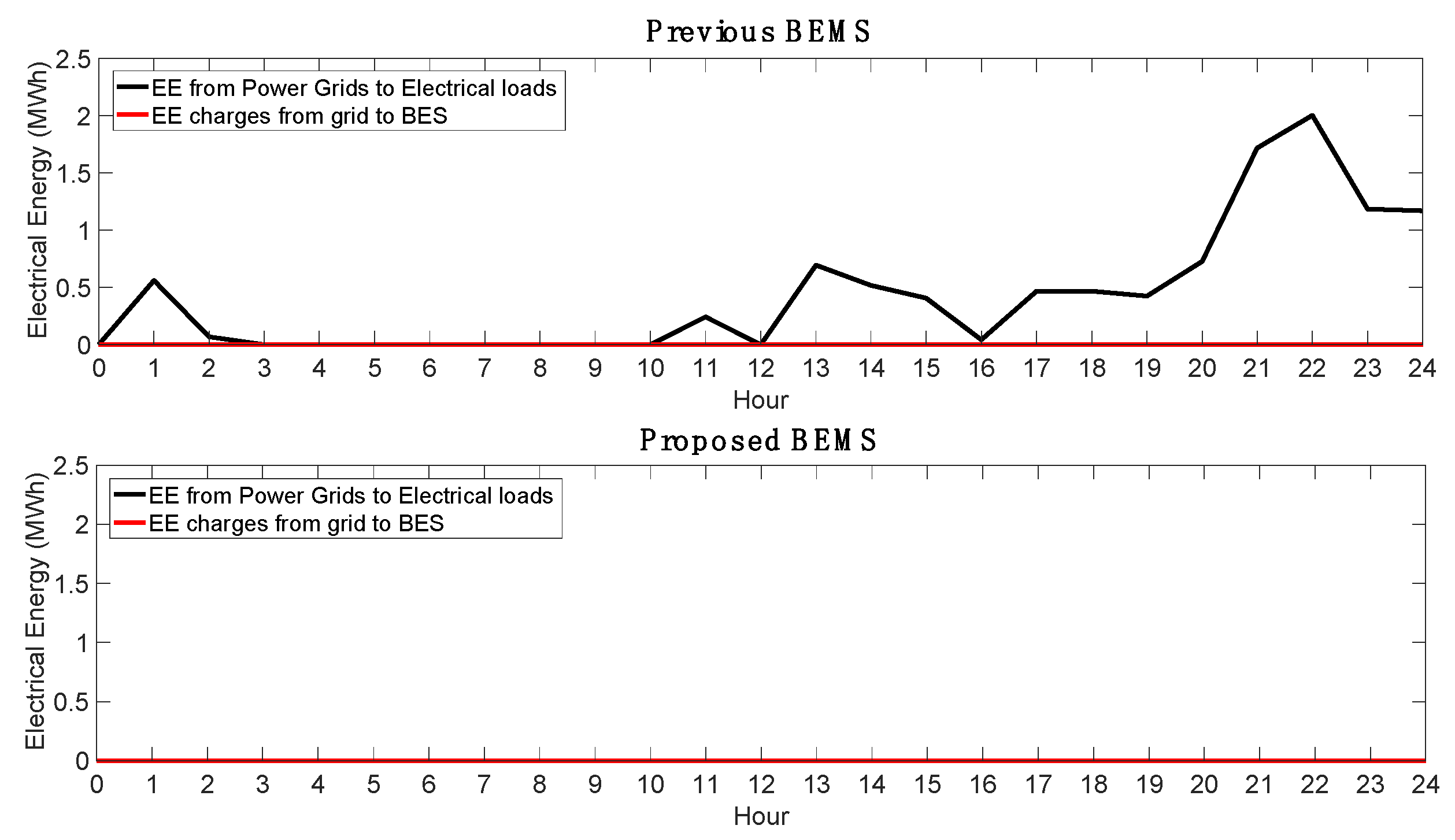 Sustainability 14 12717 g017
