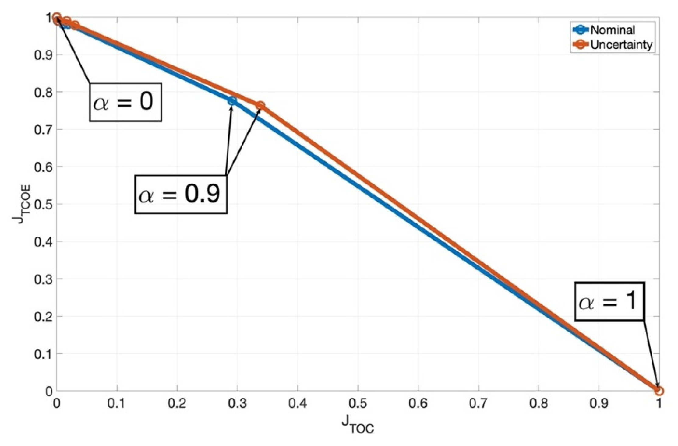 Sustainability 14 12717 g018