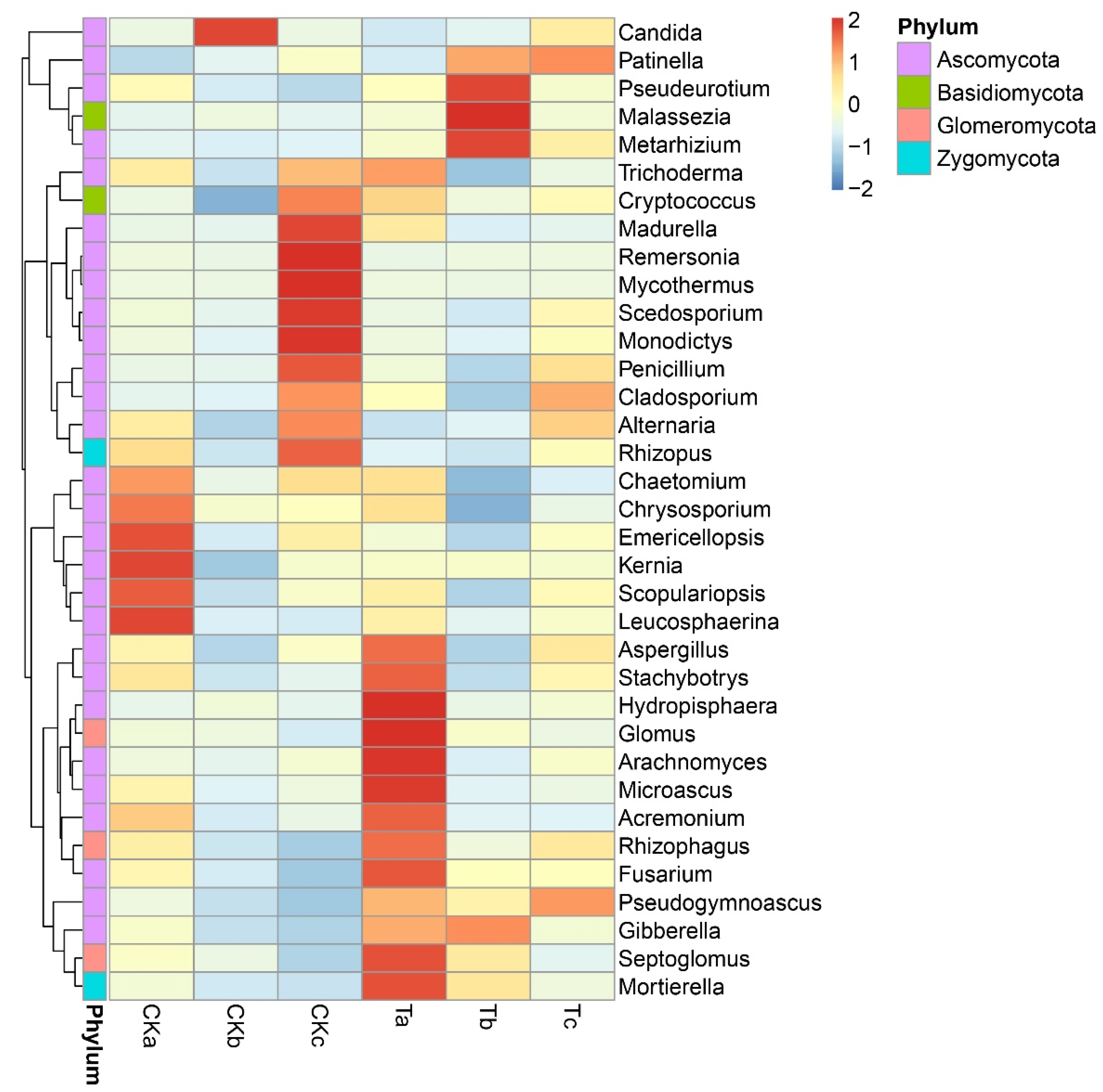 Sustainability 14 12719 g008 Sustainability 14 12719 g008